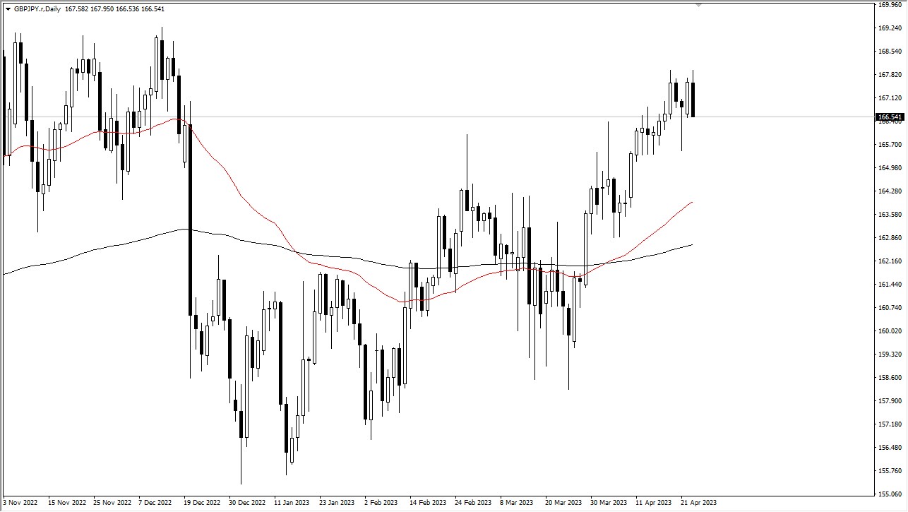 GBP/JPY