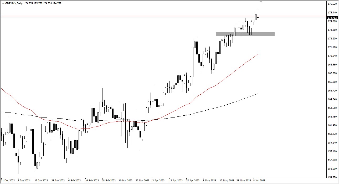 gbpjpy