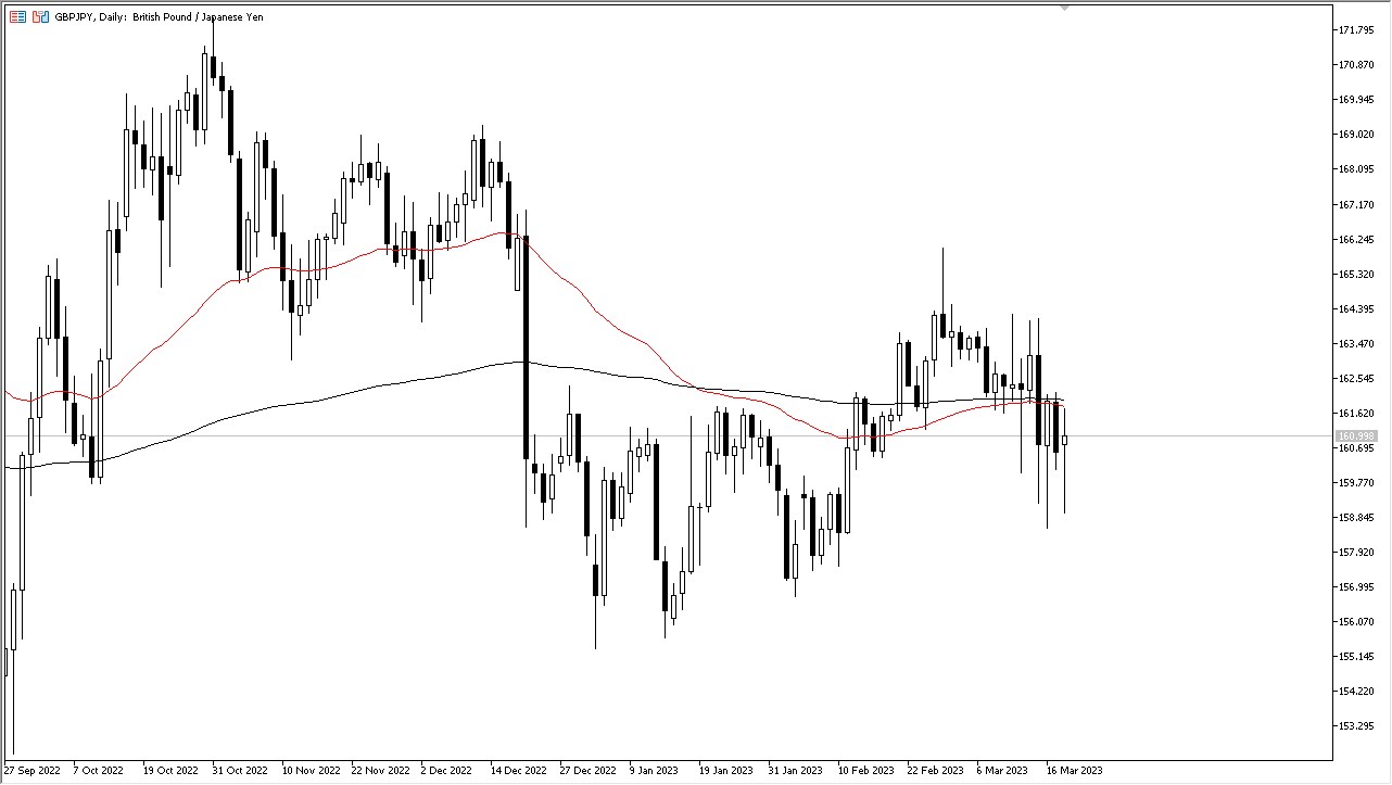 GBPJPY