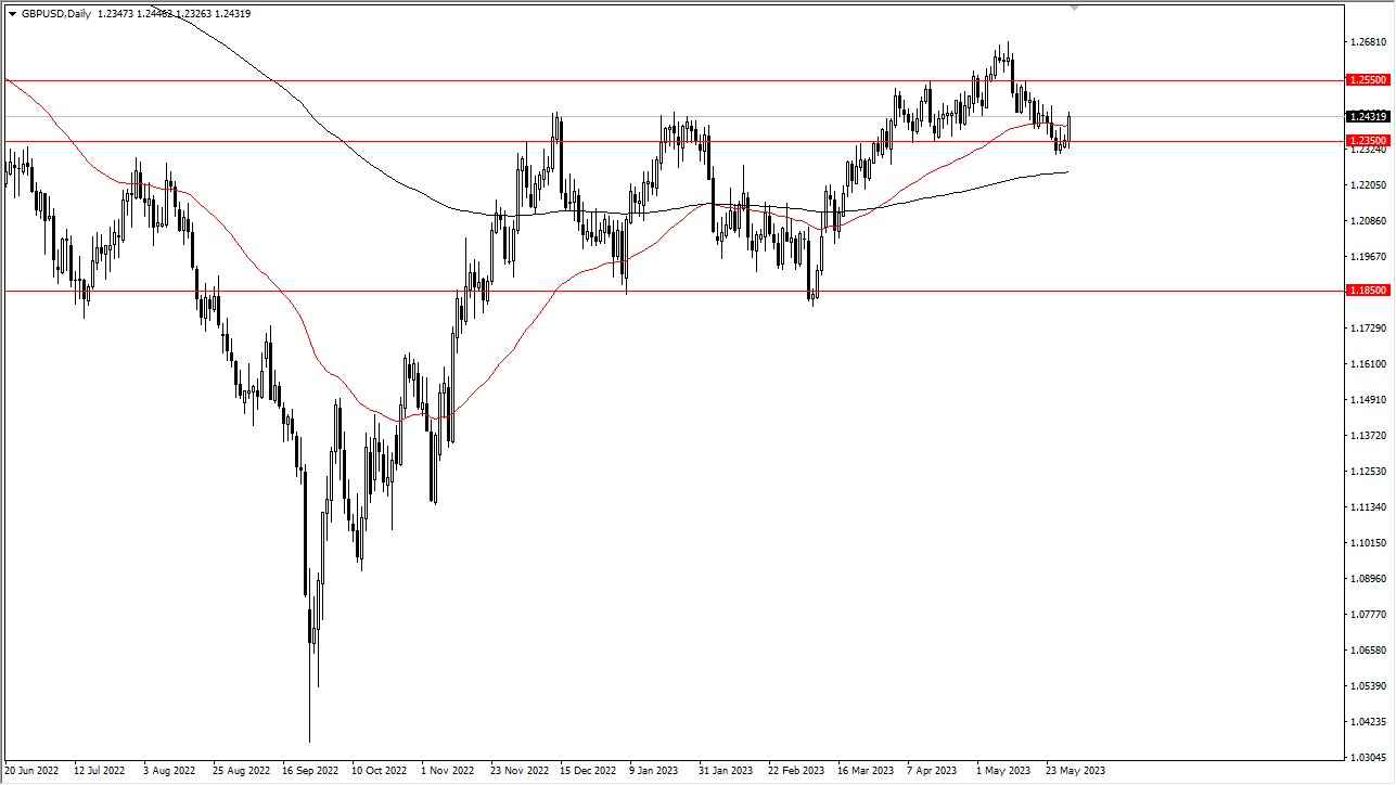 GBP/USD