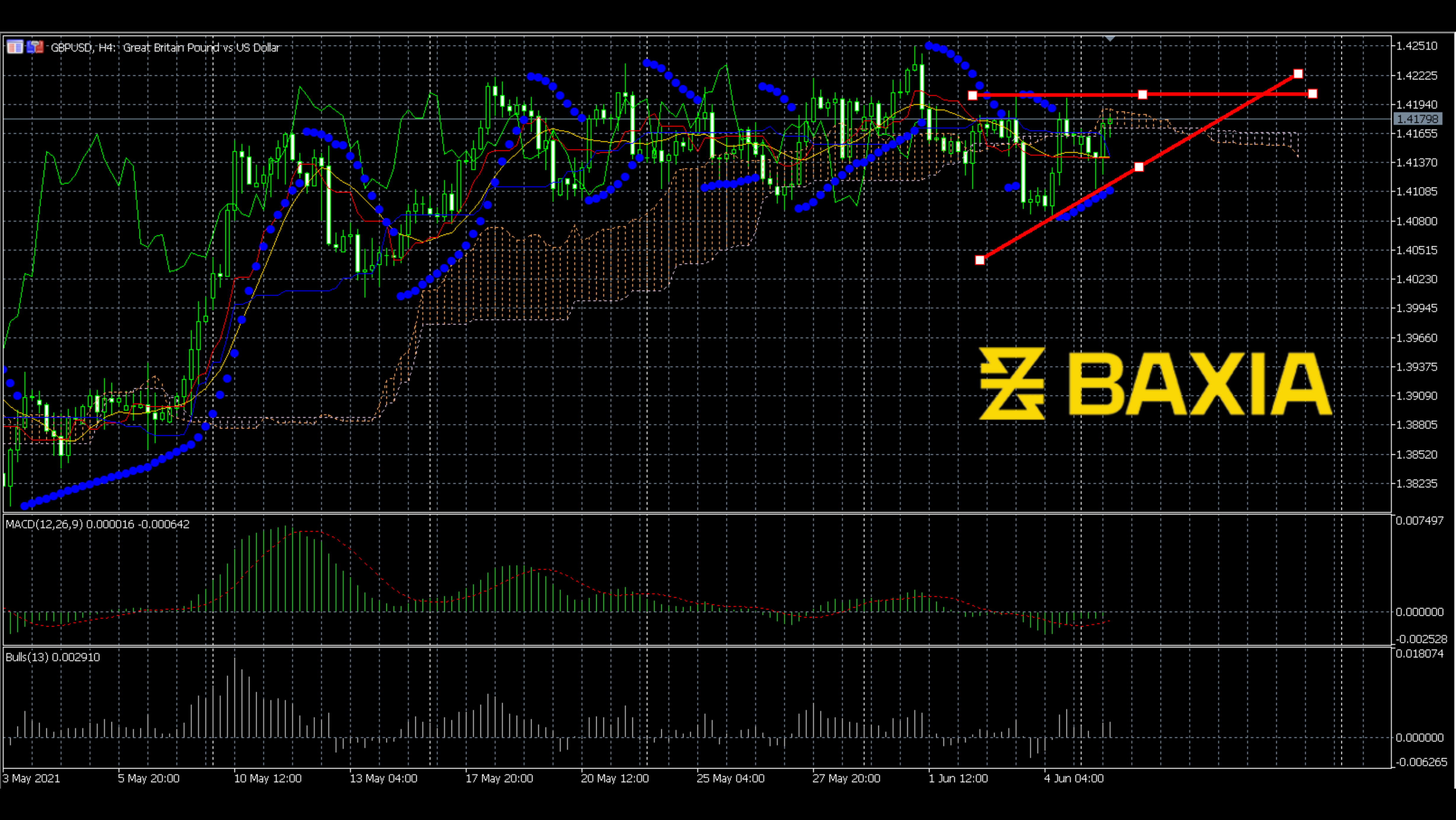 gbpusd0607finished