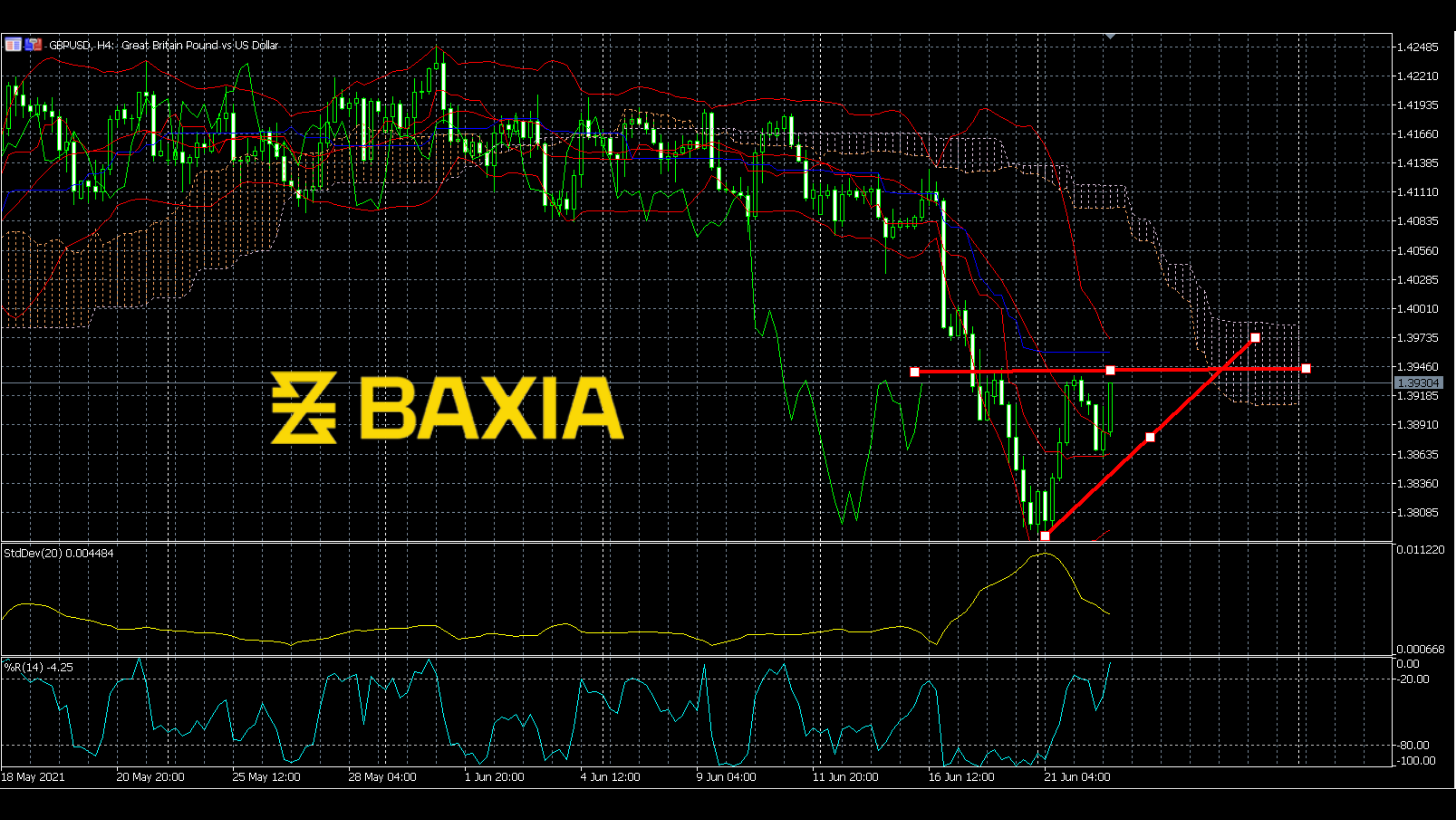 gbpusd0622finished