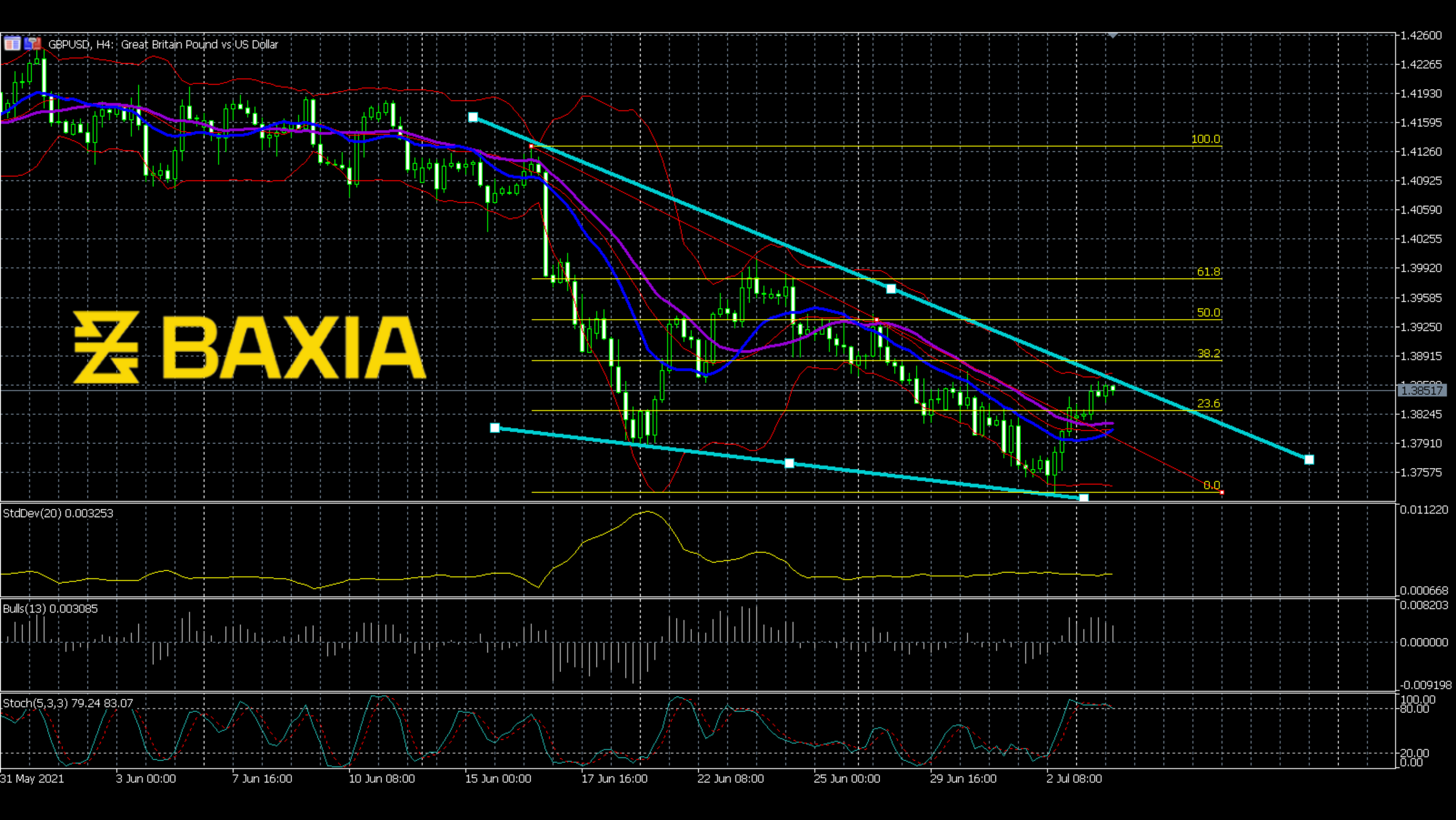 gbpusd0705