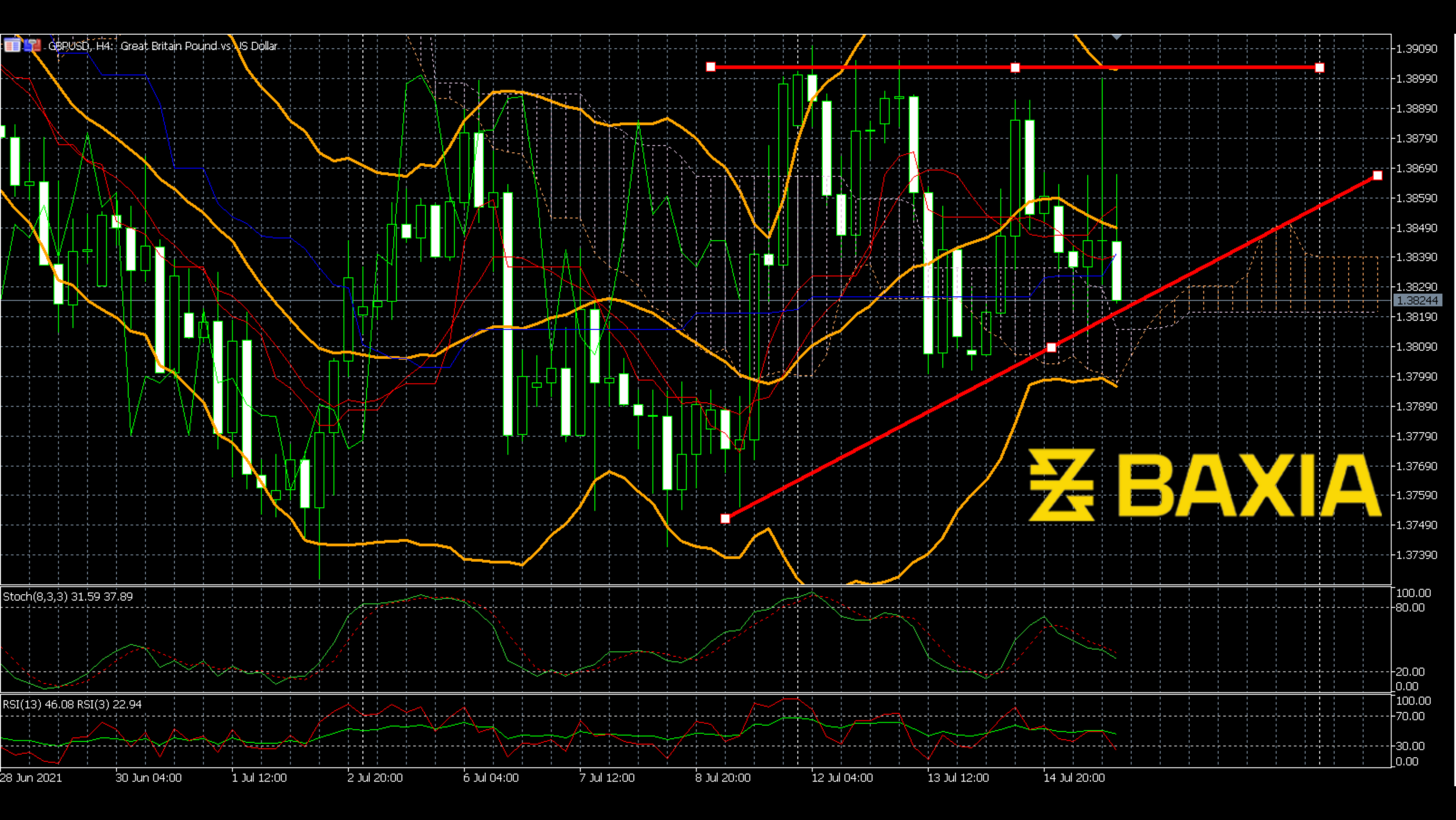 gbpusd0715