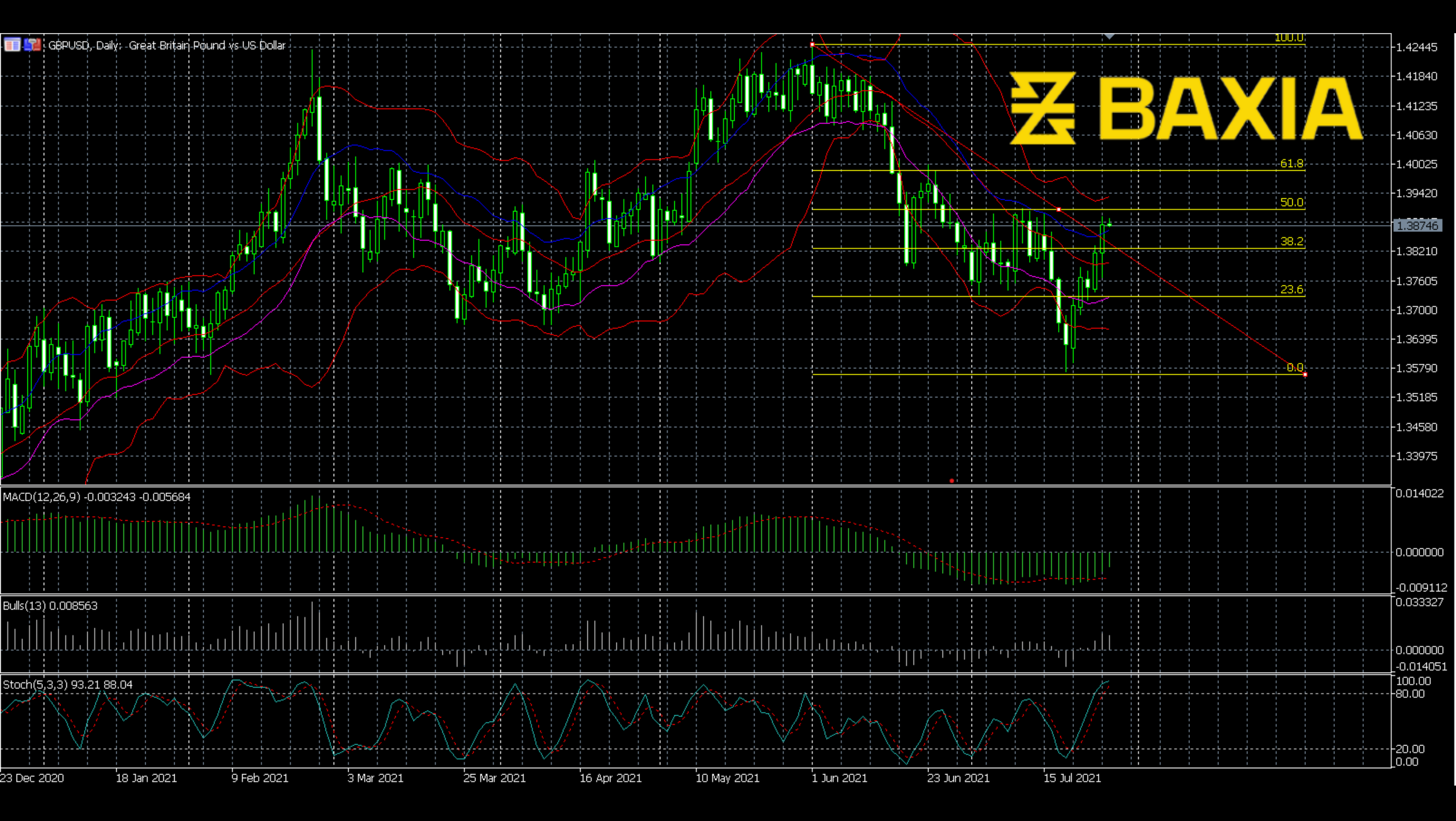 gbpusd0728