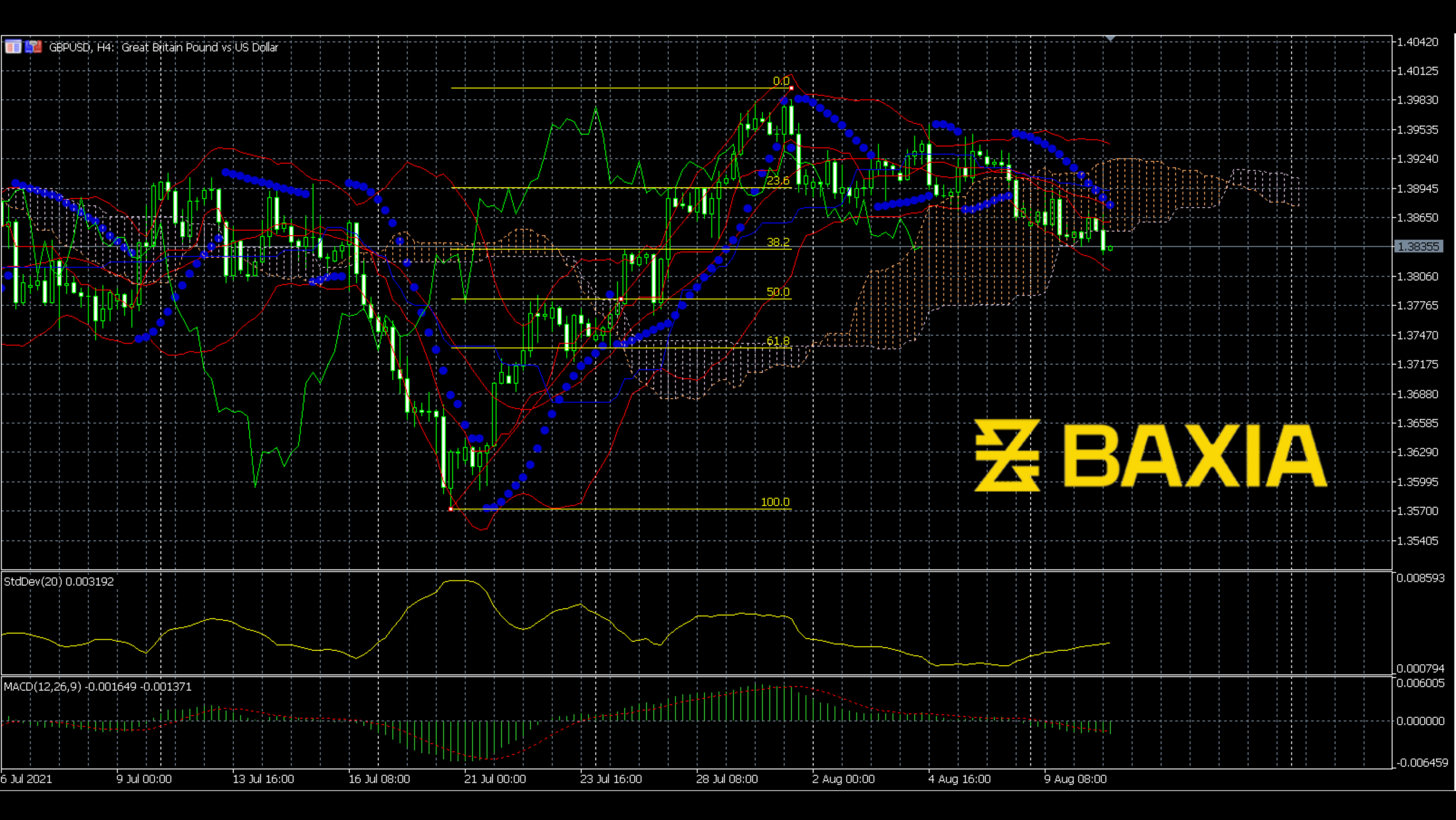 gbpusd0810