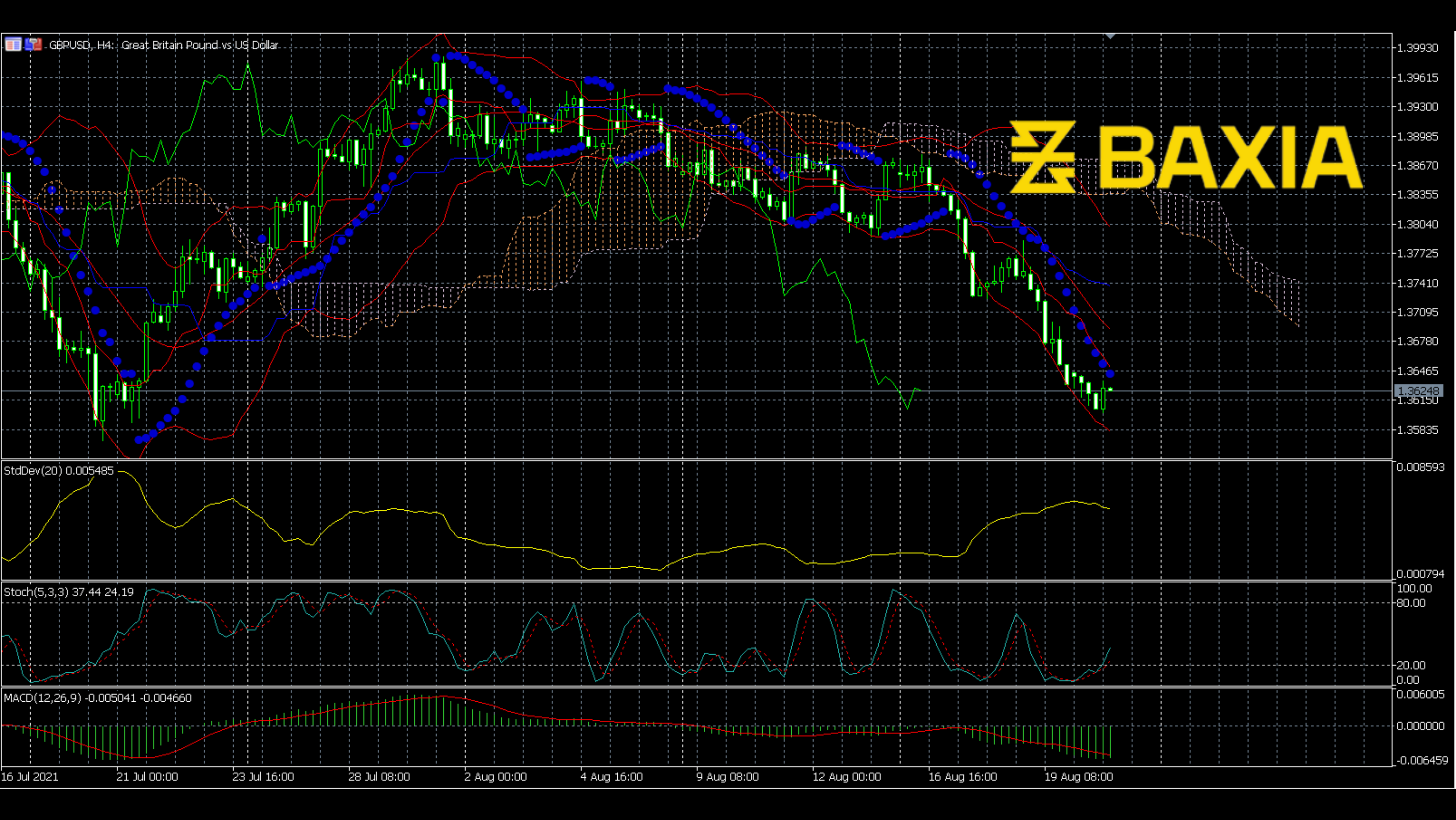 gbpusd0820