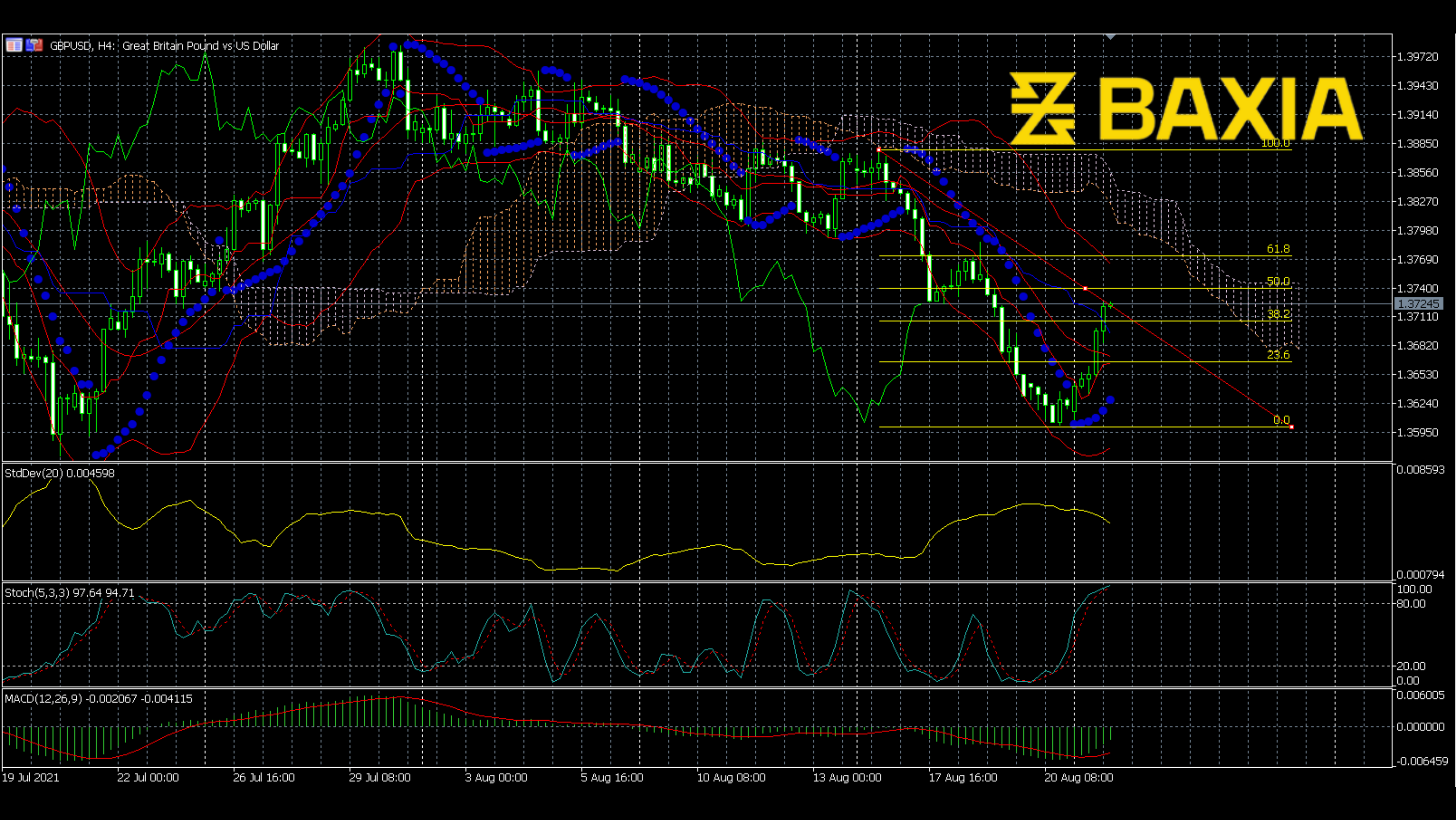 gbpusd0823