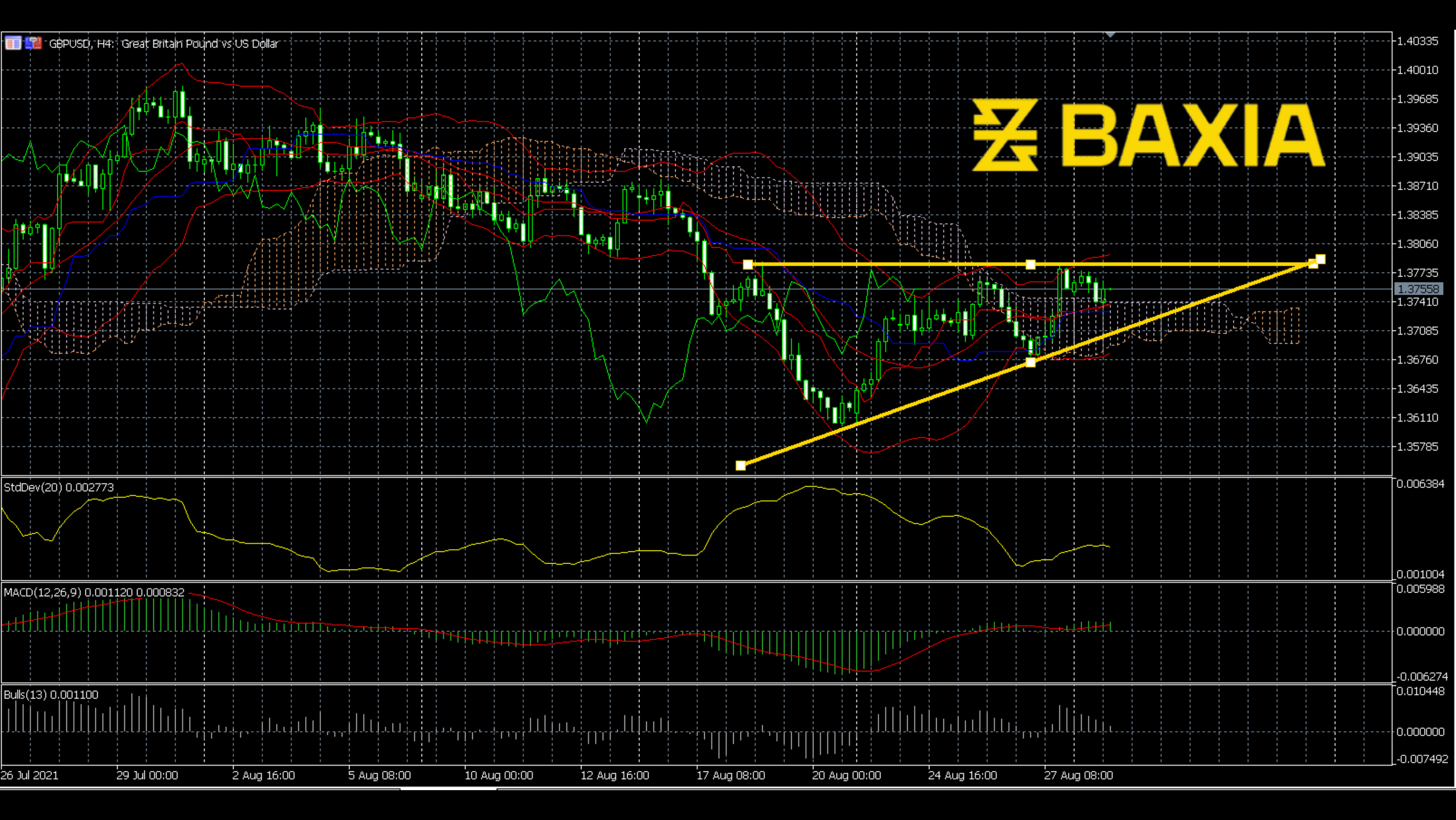 gbpusd0830