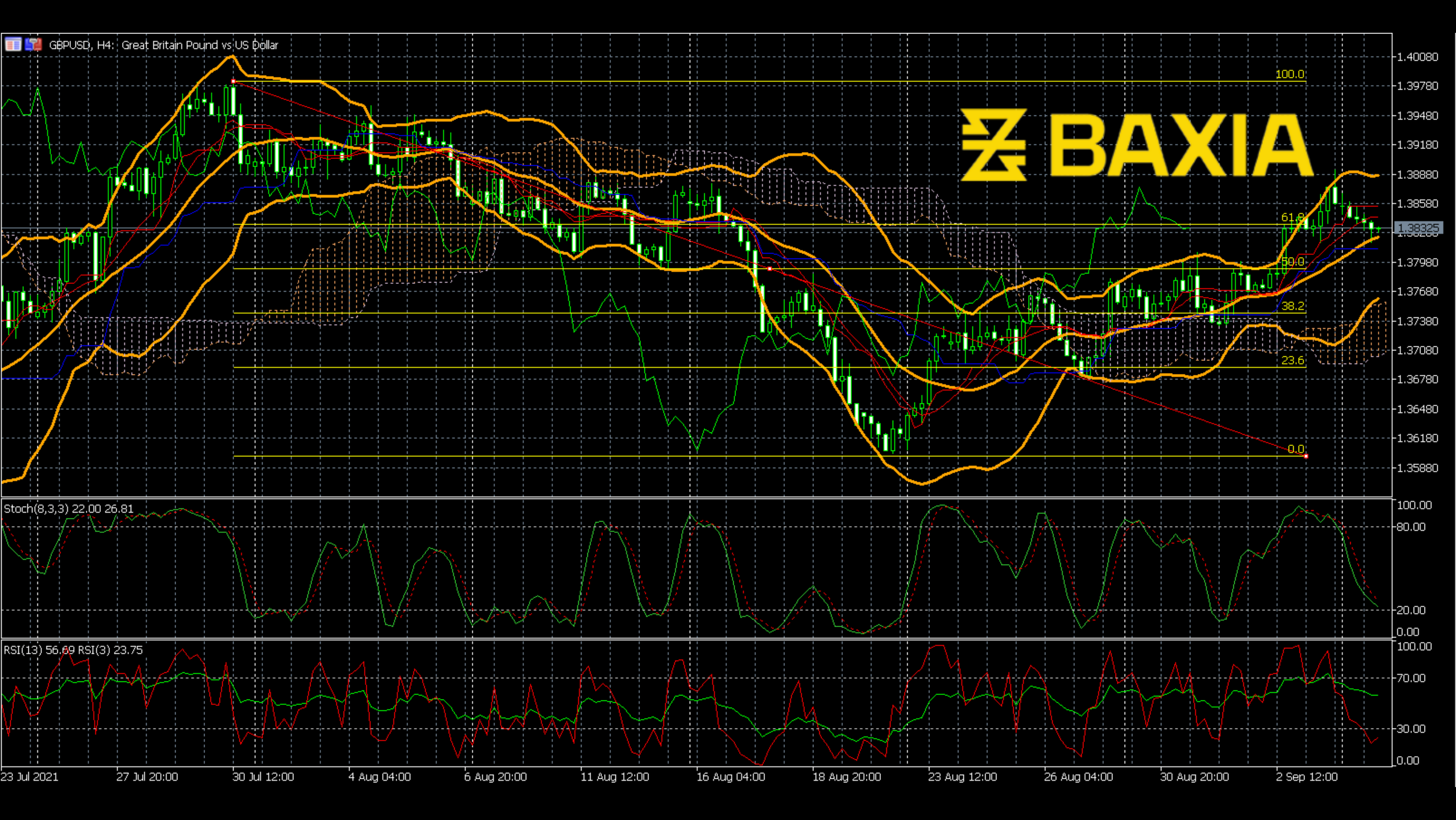 gbpusd0906