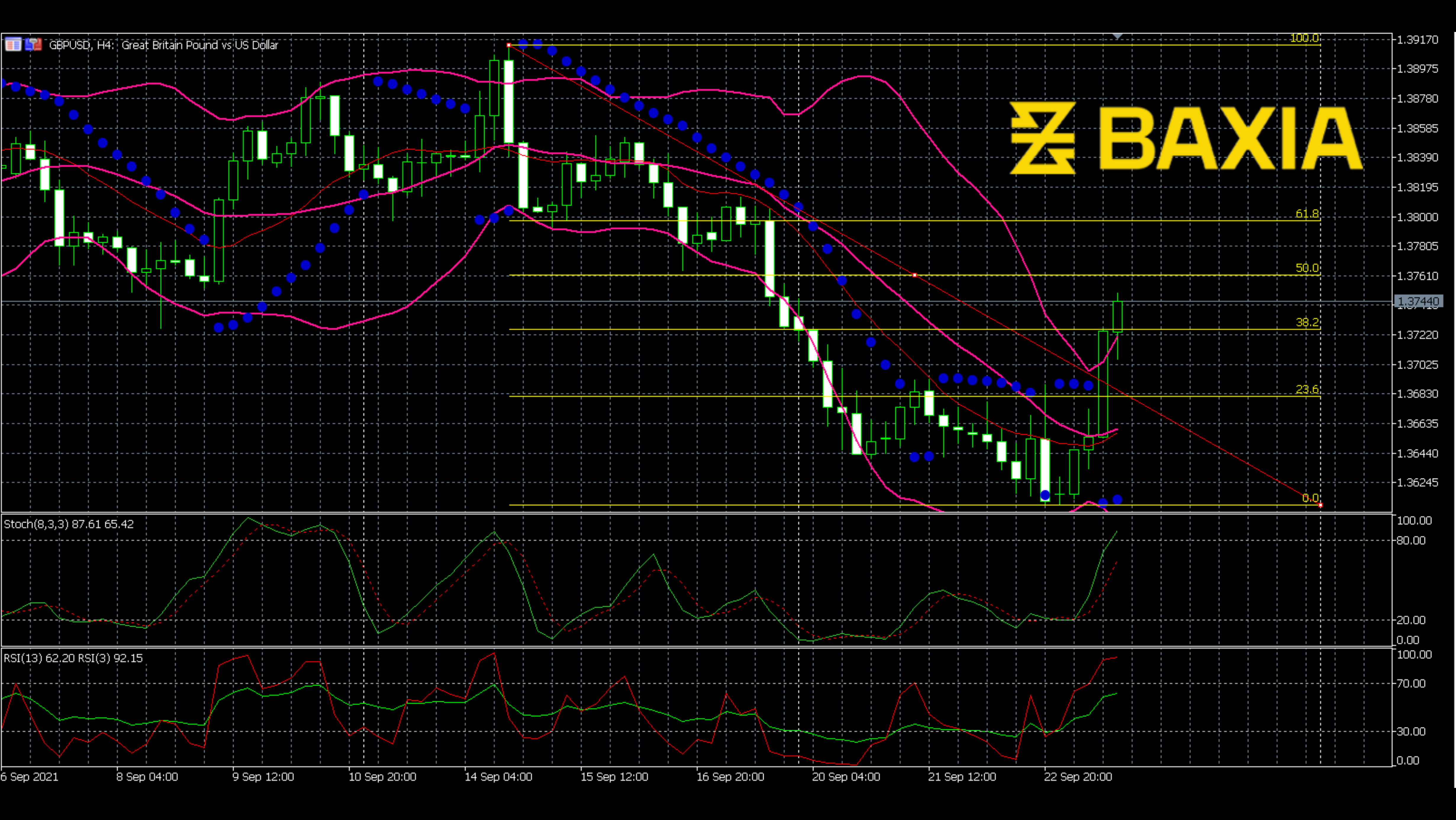 gbpusd0923