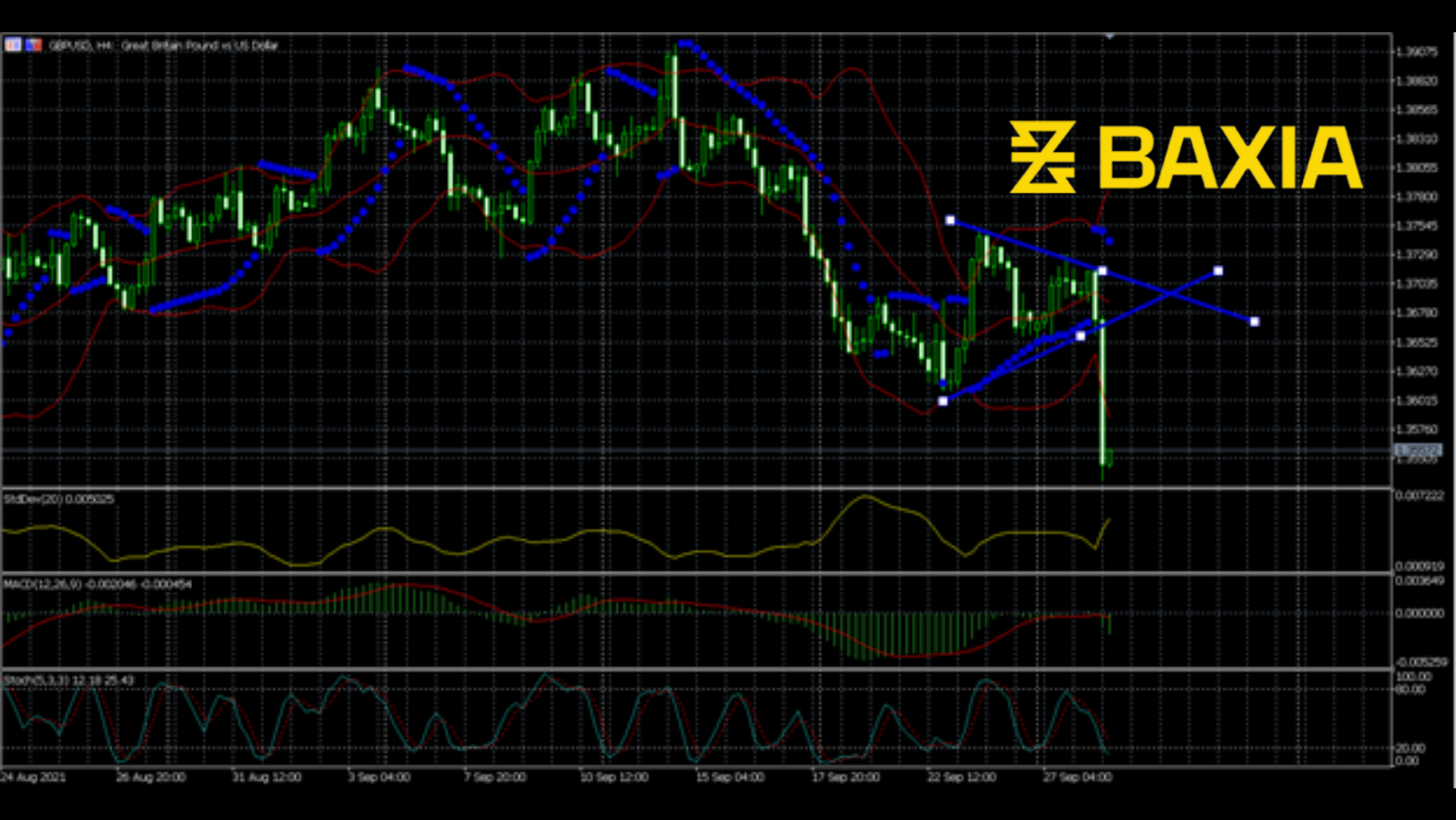 gbpusd0928