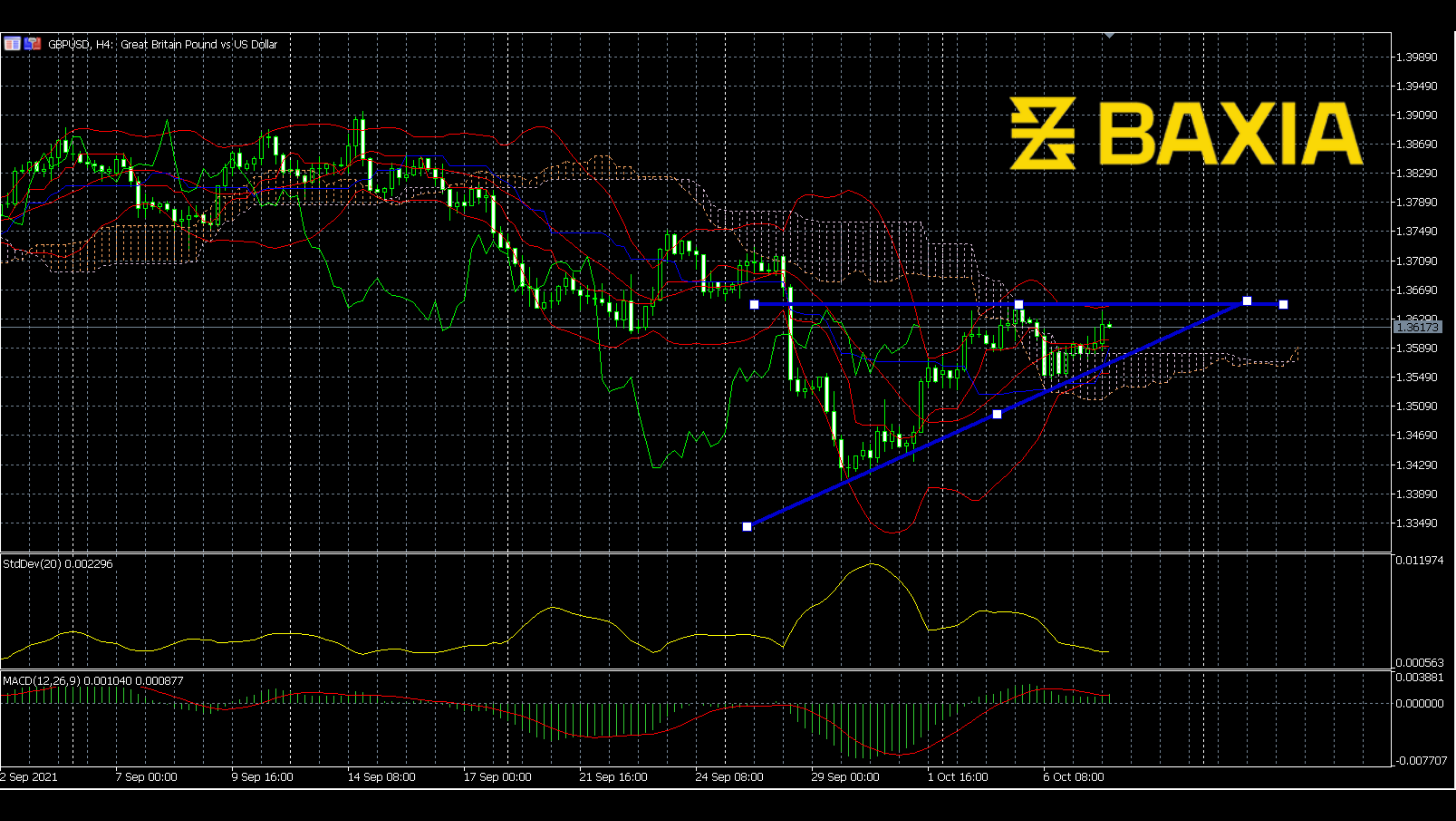 gbpusd1007