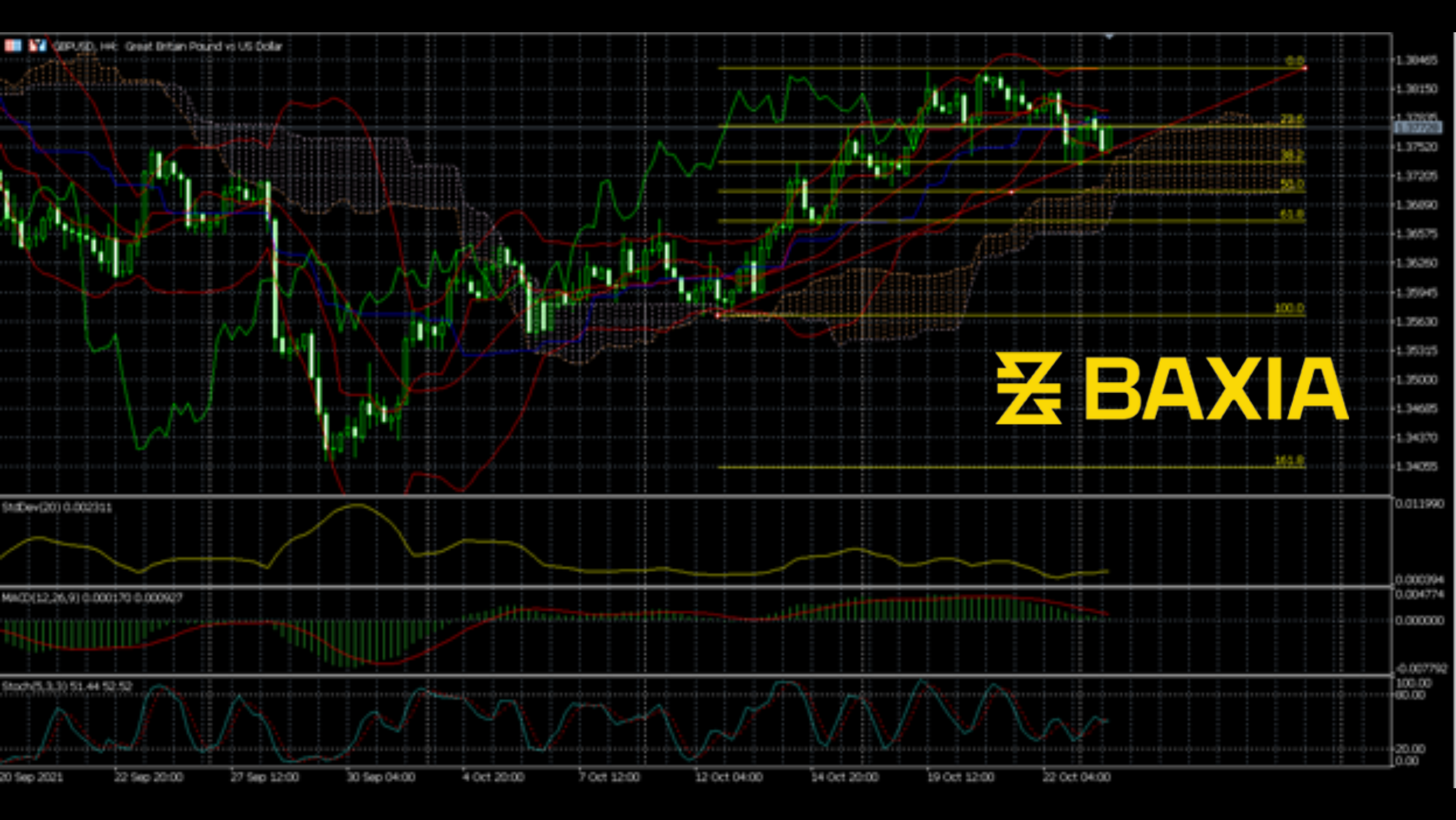 gbpusd1025