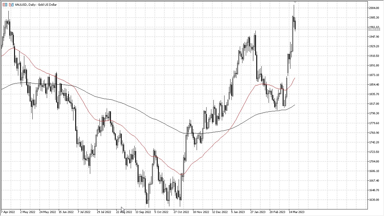 Gold market