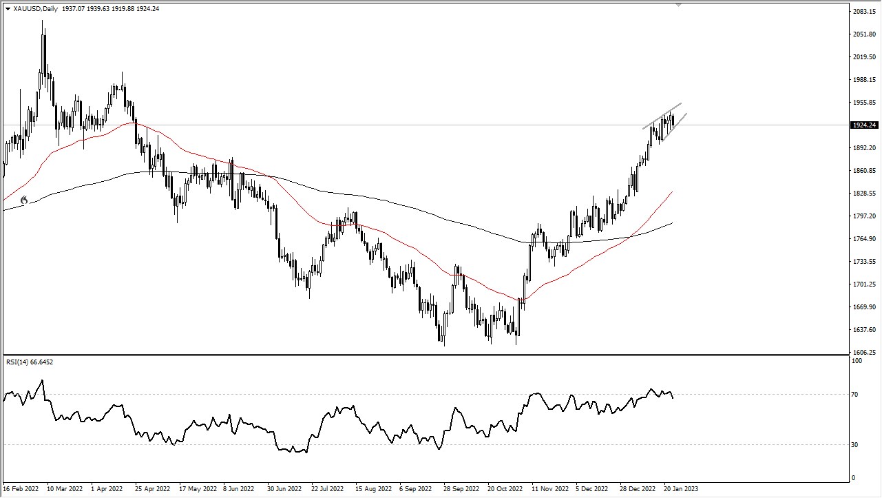 Gold markets