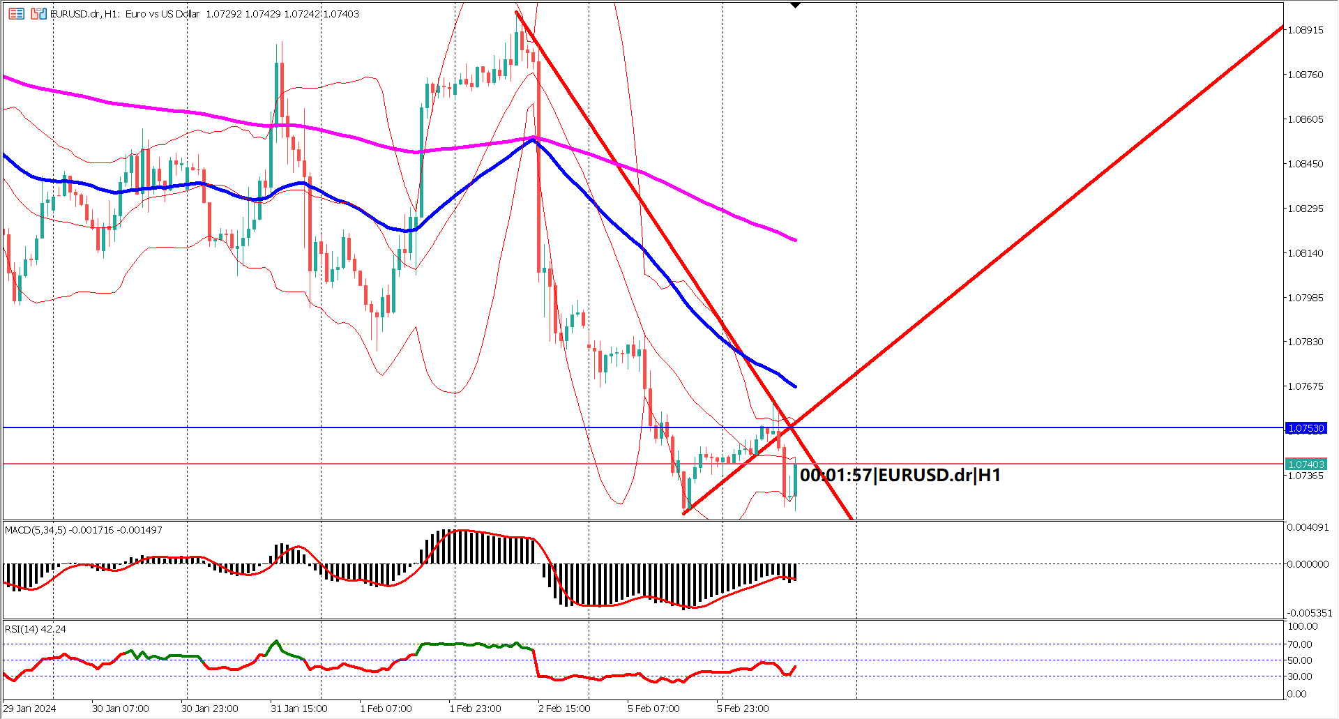 EURUSD Resumes Bearish Trend, Traders Brace for Further Downside Potential! 