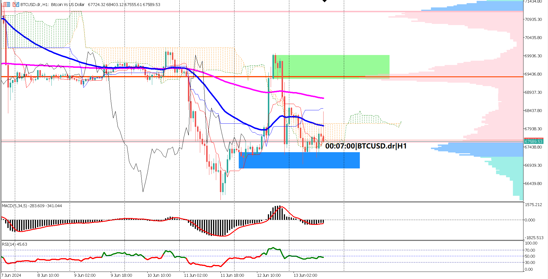 Bitcoin Faces Critical Support and Resistance Zones After Fed Decision