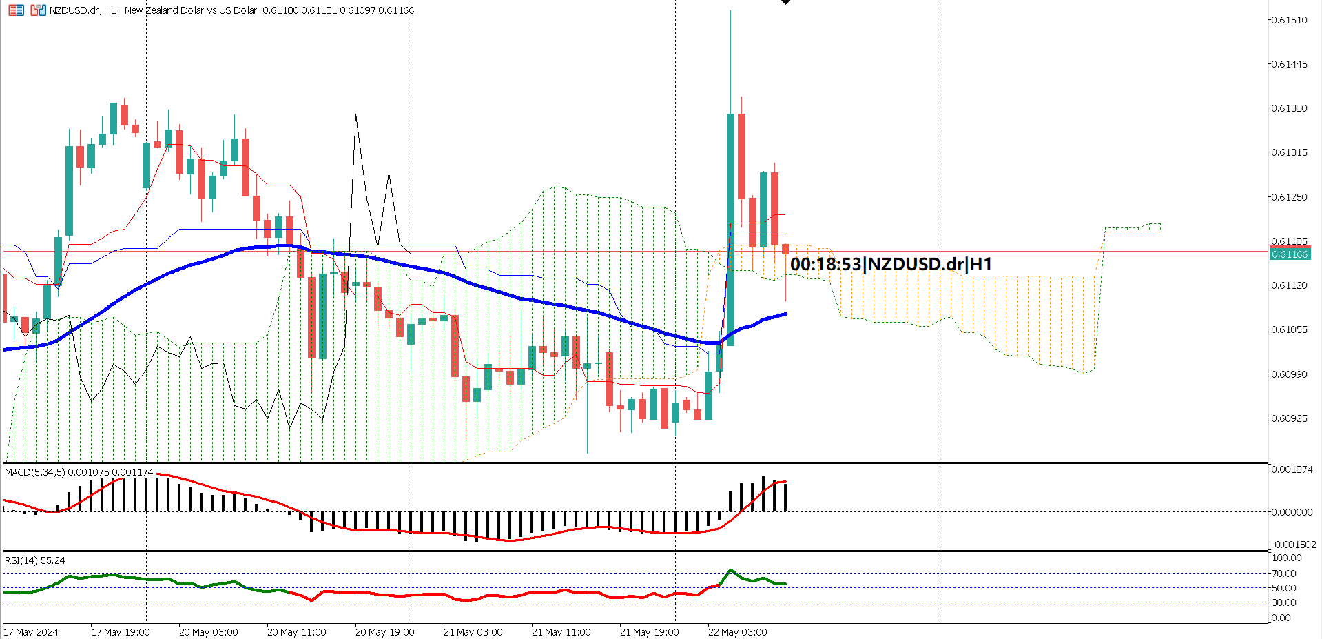 Bullish Signals for NZDUSD Following RBNZ’s Steady Rate Decision