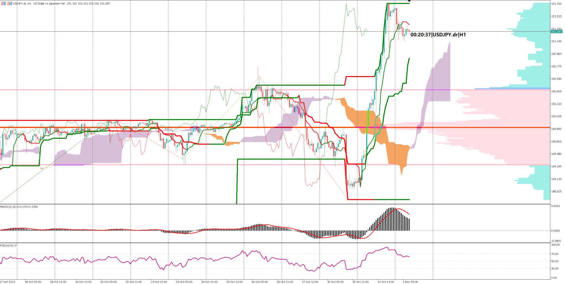 USD/JPY Pulls Back from Yearly High Amid BoJ's Dovish Tone