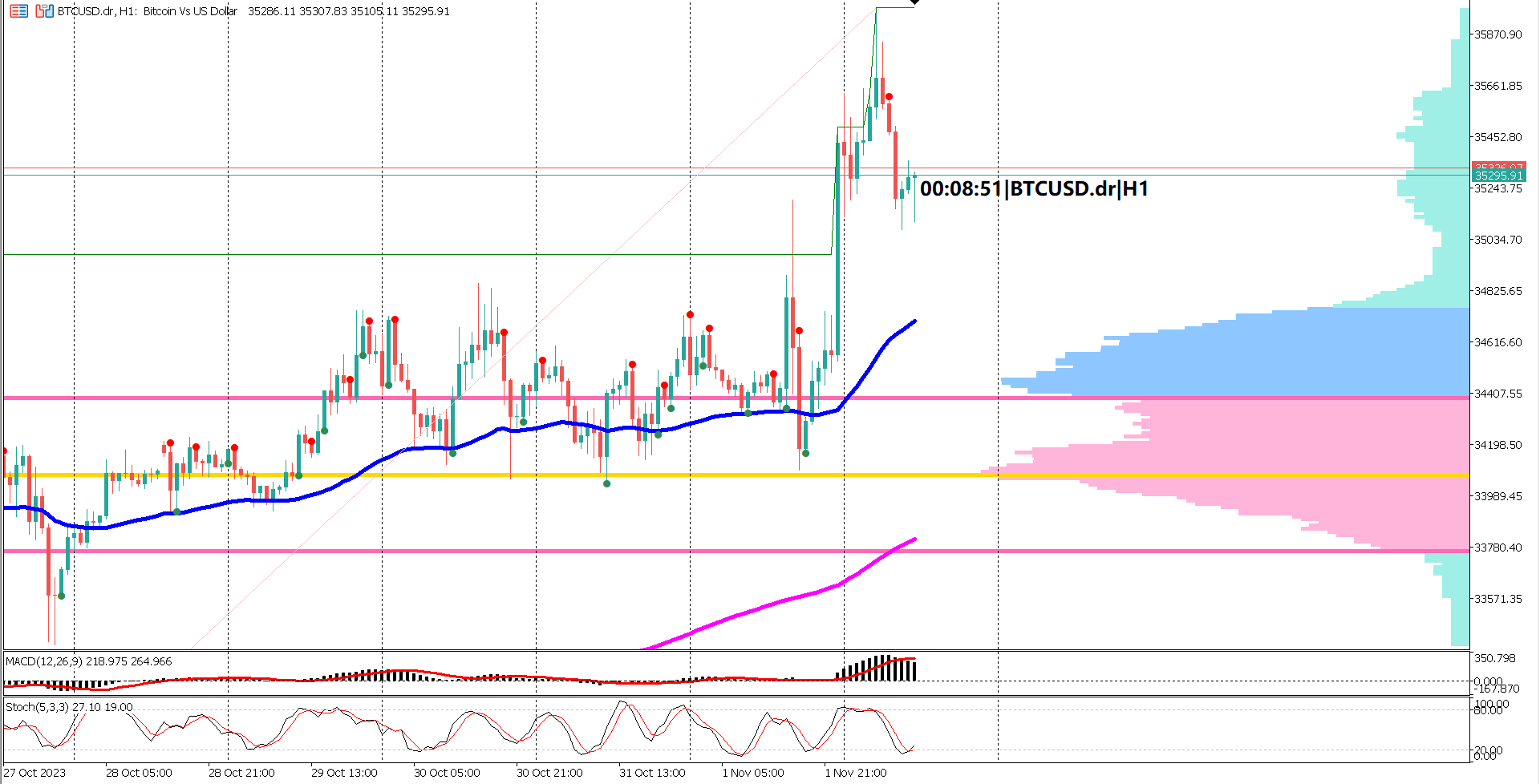 Bitcoin's Response to Macro Events: Will the Rally Continue?