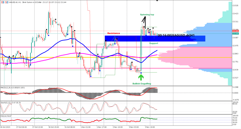 Silver's Strong Climb: Post-NFP Insights and Analysis