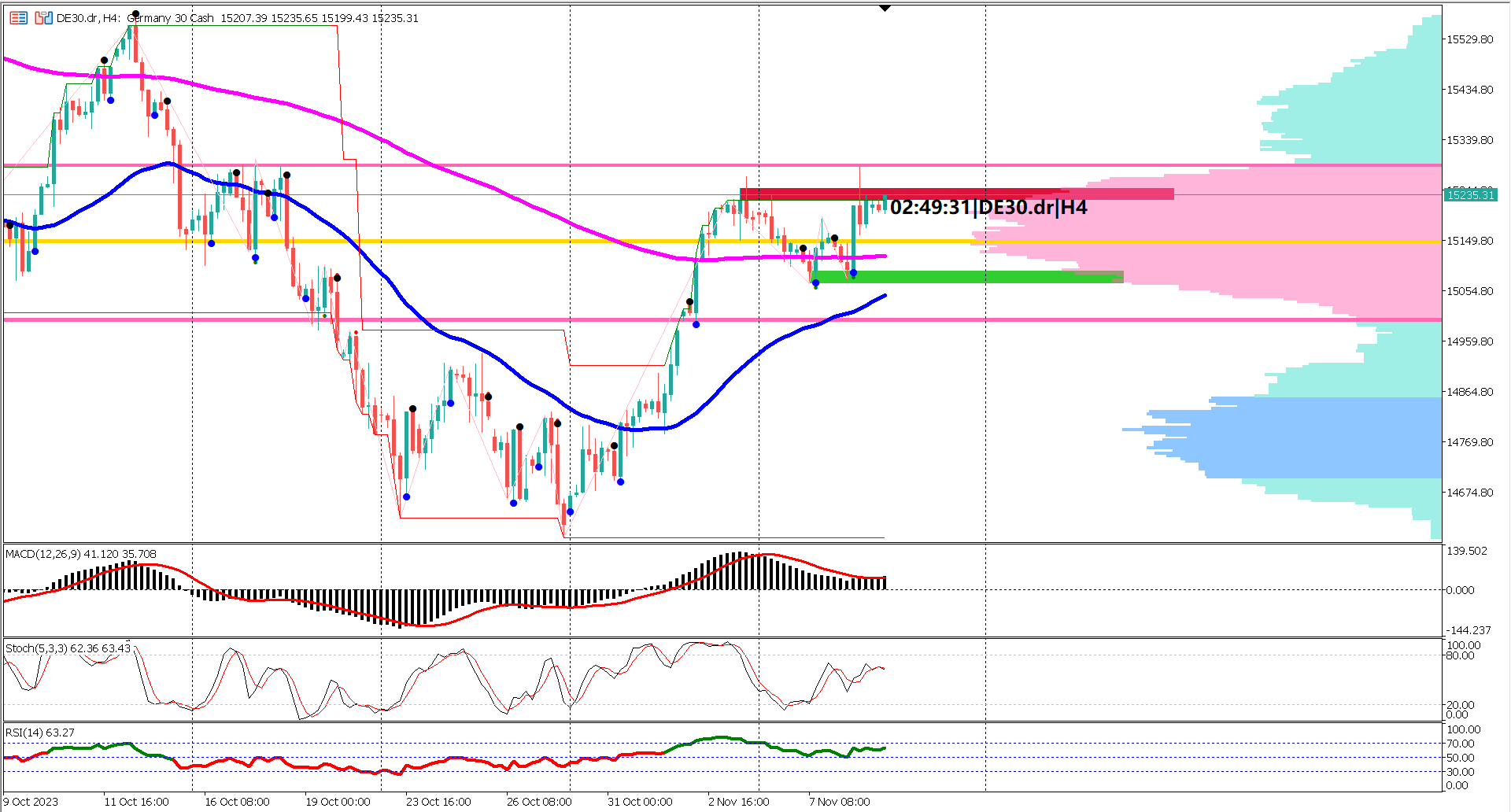 DAX Navigates Mixed Signals: German Inflation Eases While ECB Chief Warns of Inflationary Risks