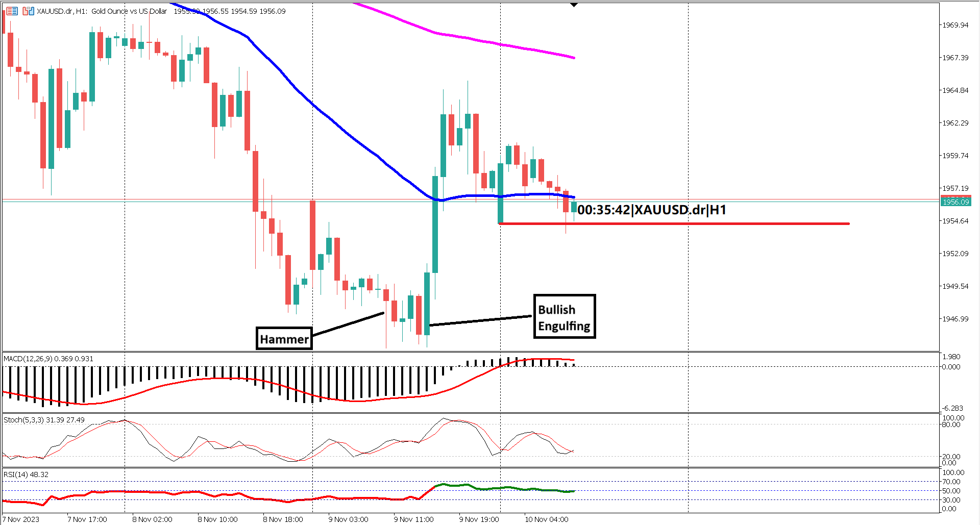 Jobless Claims Dip, but XAUUSD Shows Signs of a Dead Cat Bounce – What Lies Ahead?