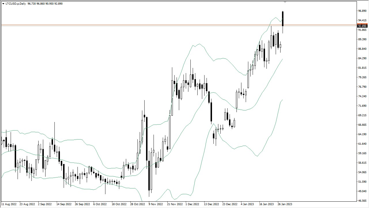 Litecoin