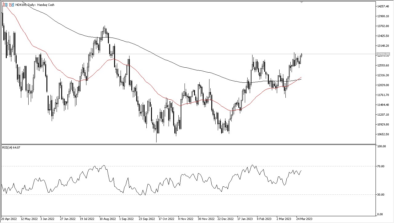 nasdaq100 (3)