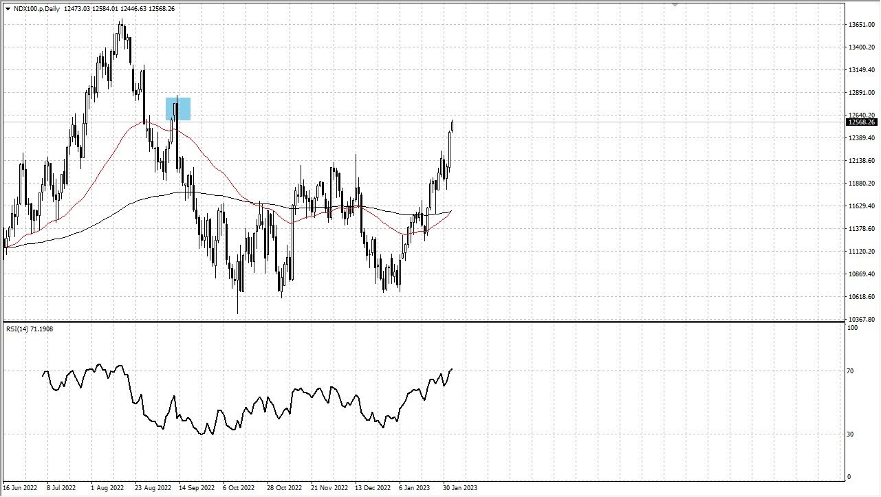 nasdaq100 reaching overbought conditions(1)