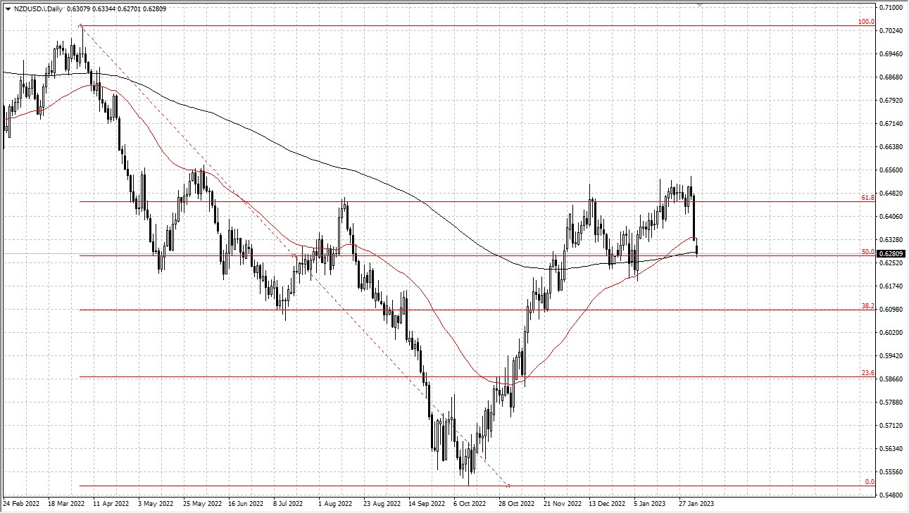 NZD