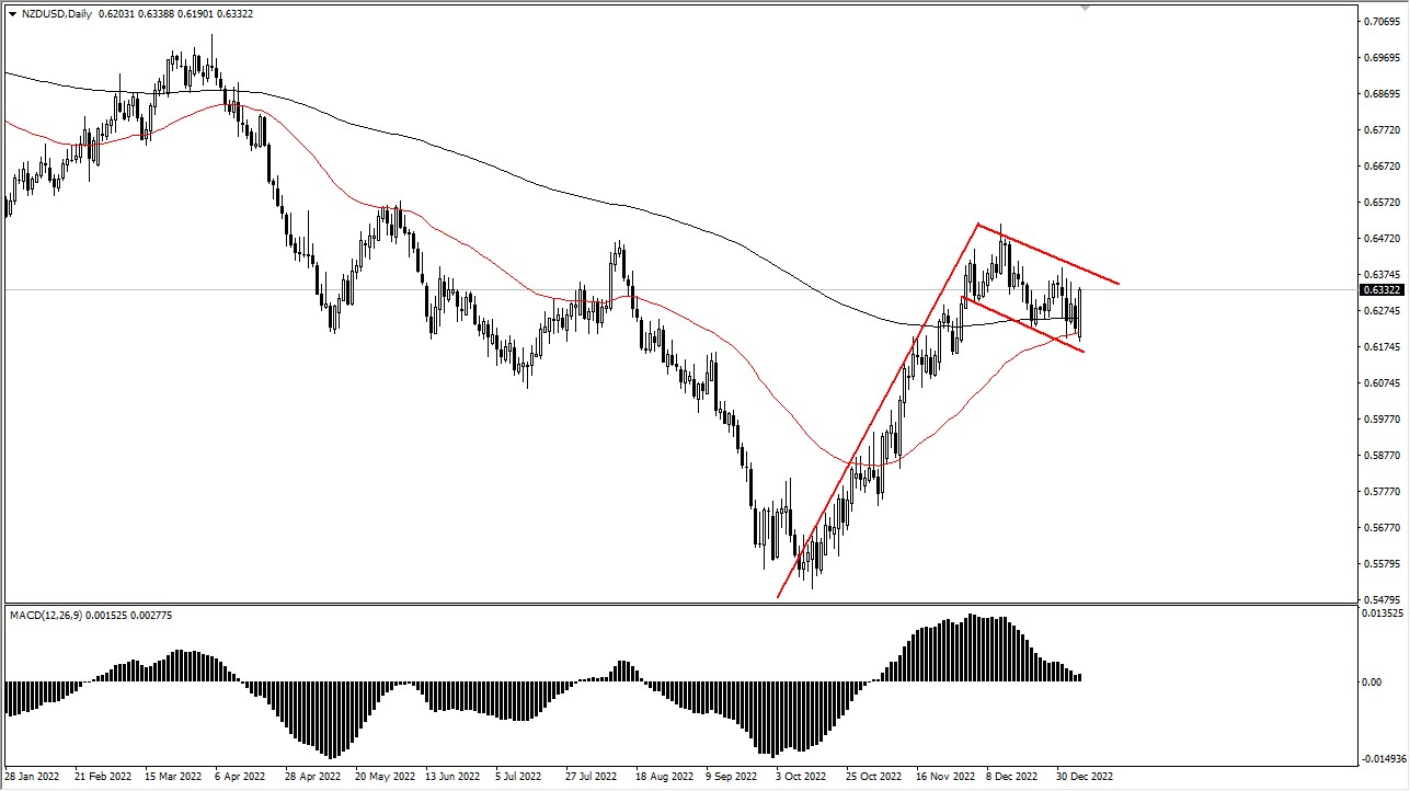 NZD kiwi dollar