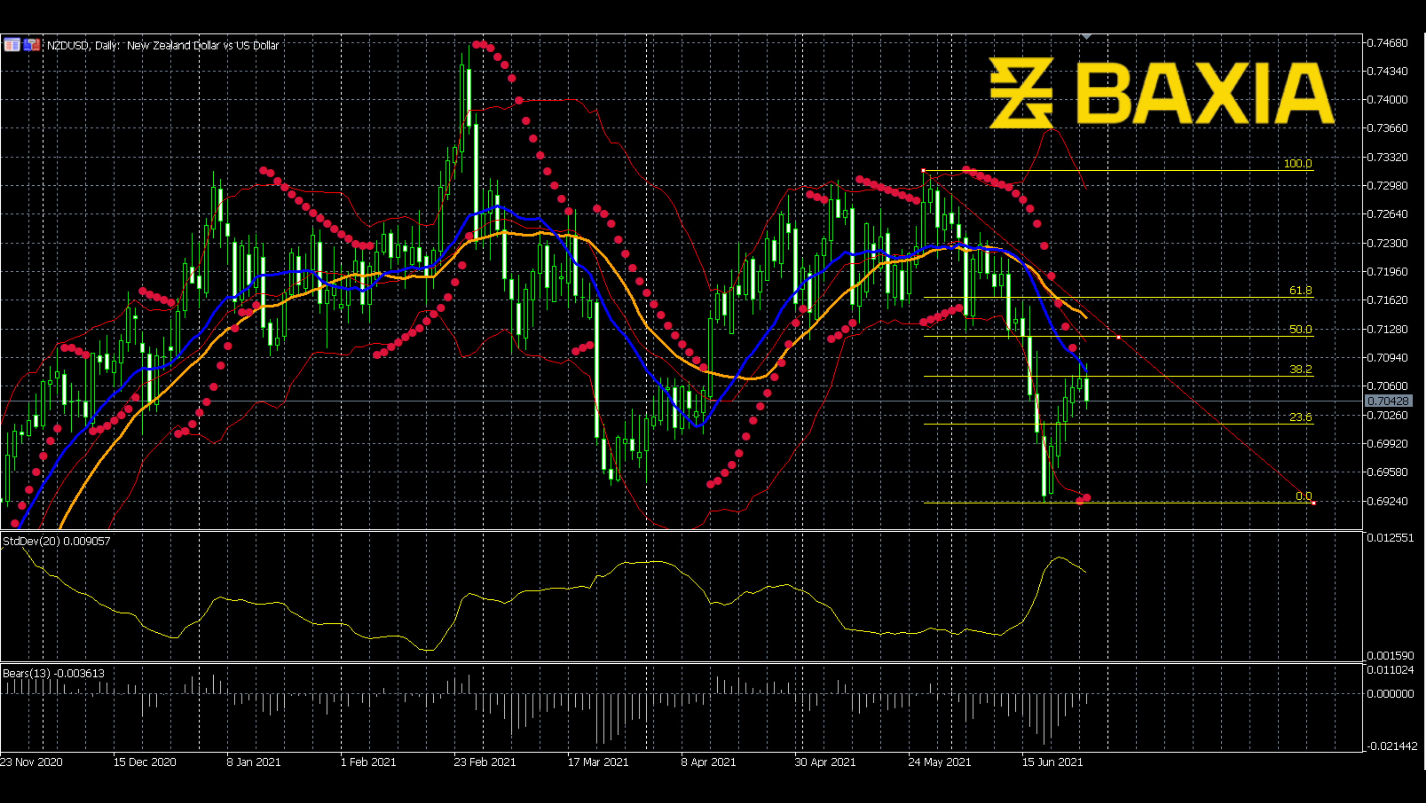 nzdusd0628