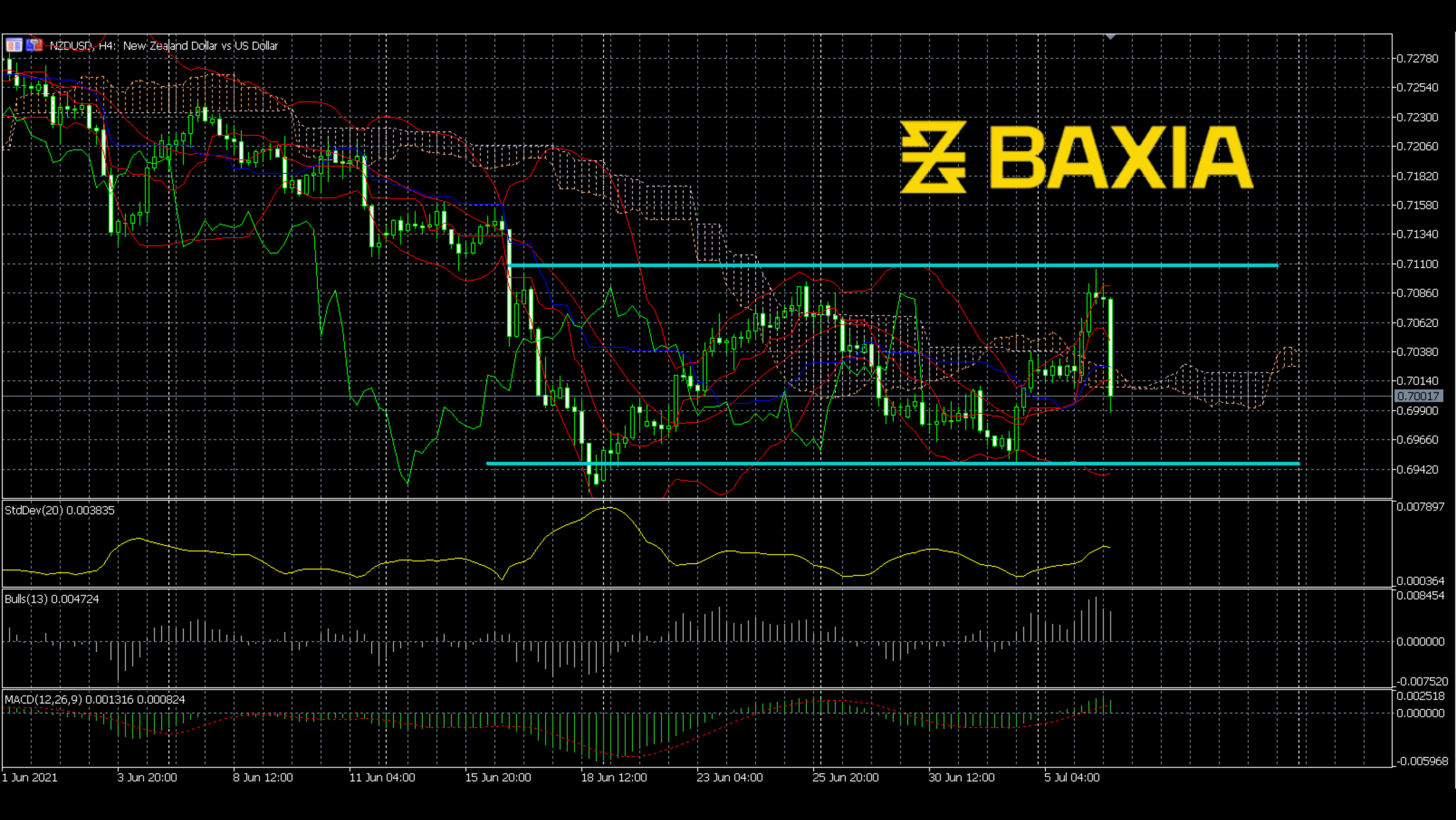 nzdusd0706