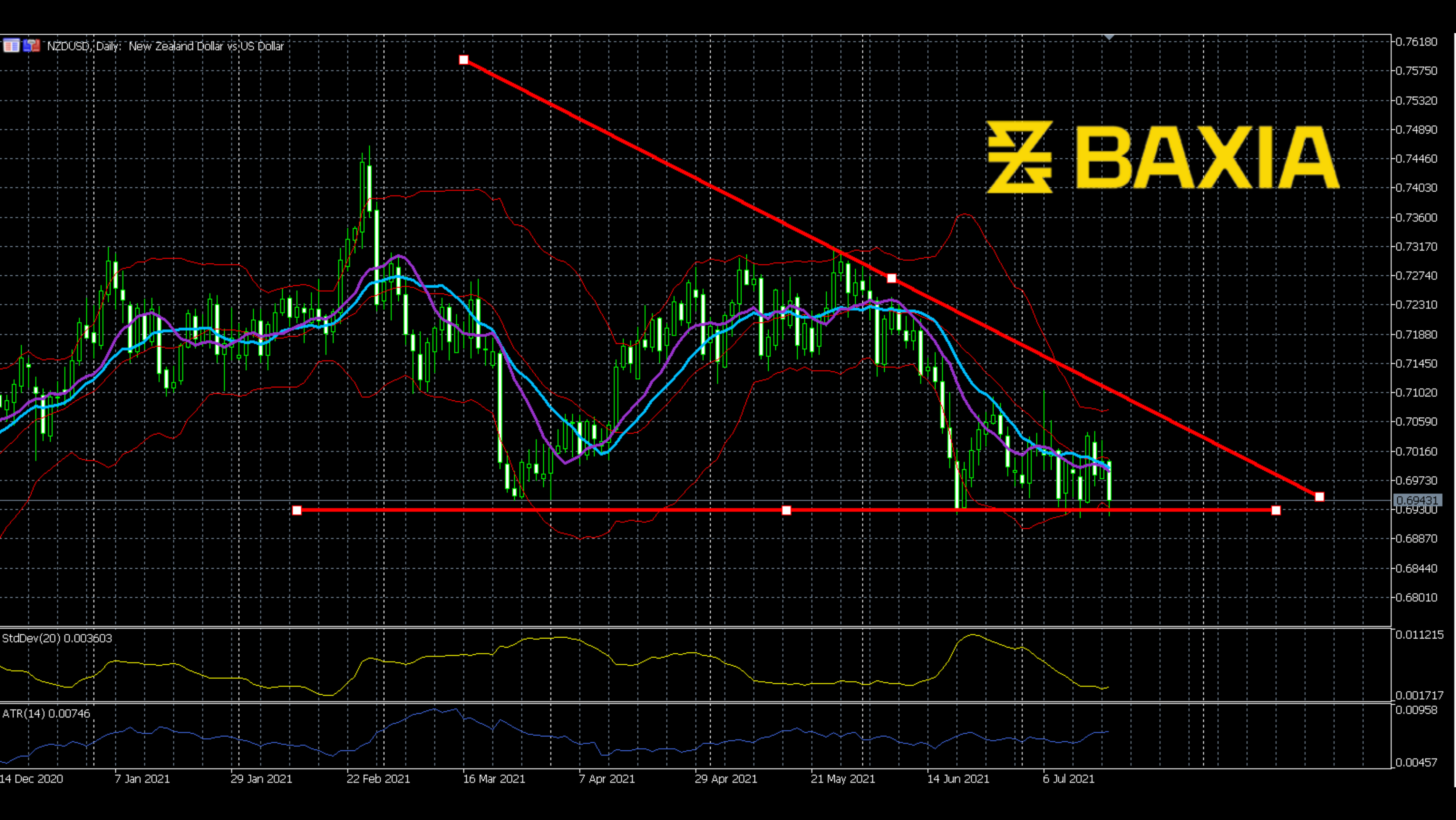 nzdusd0719