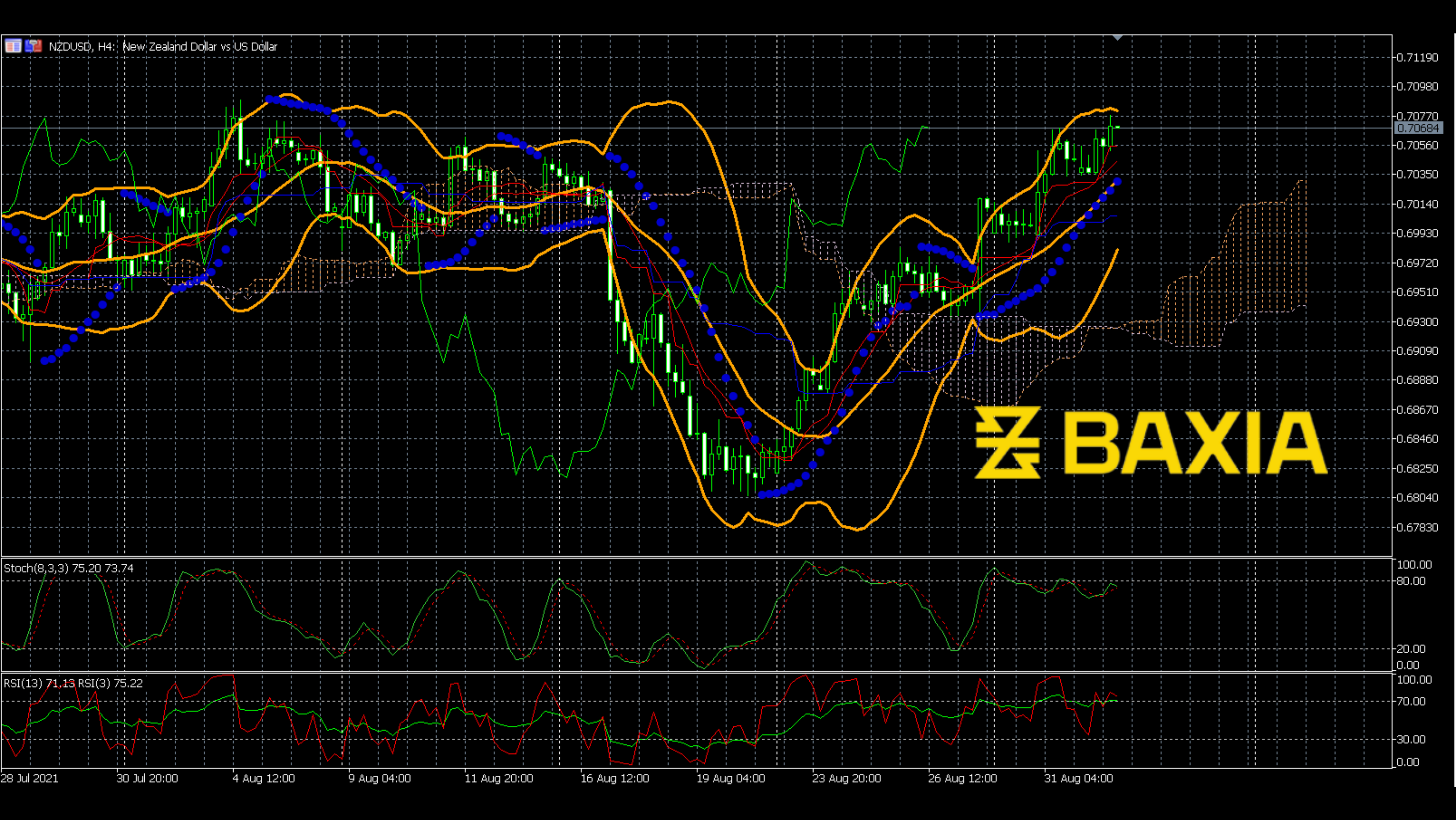 nzdusd0901