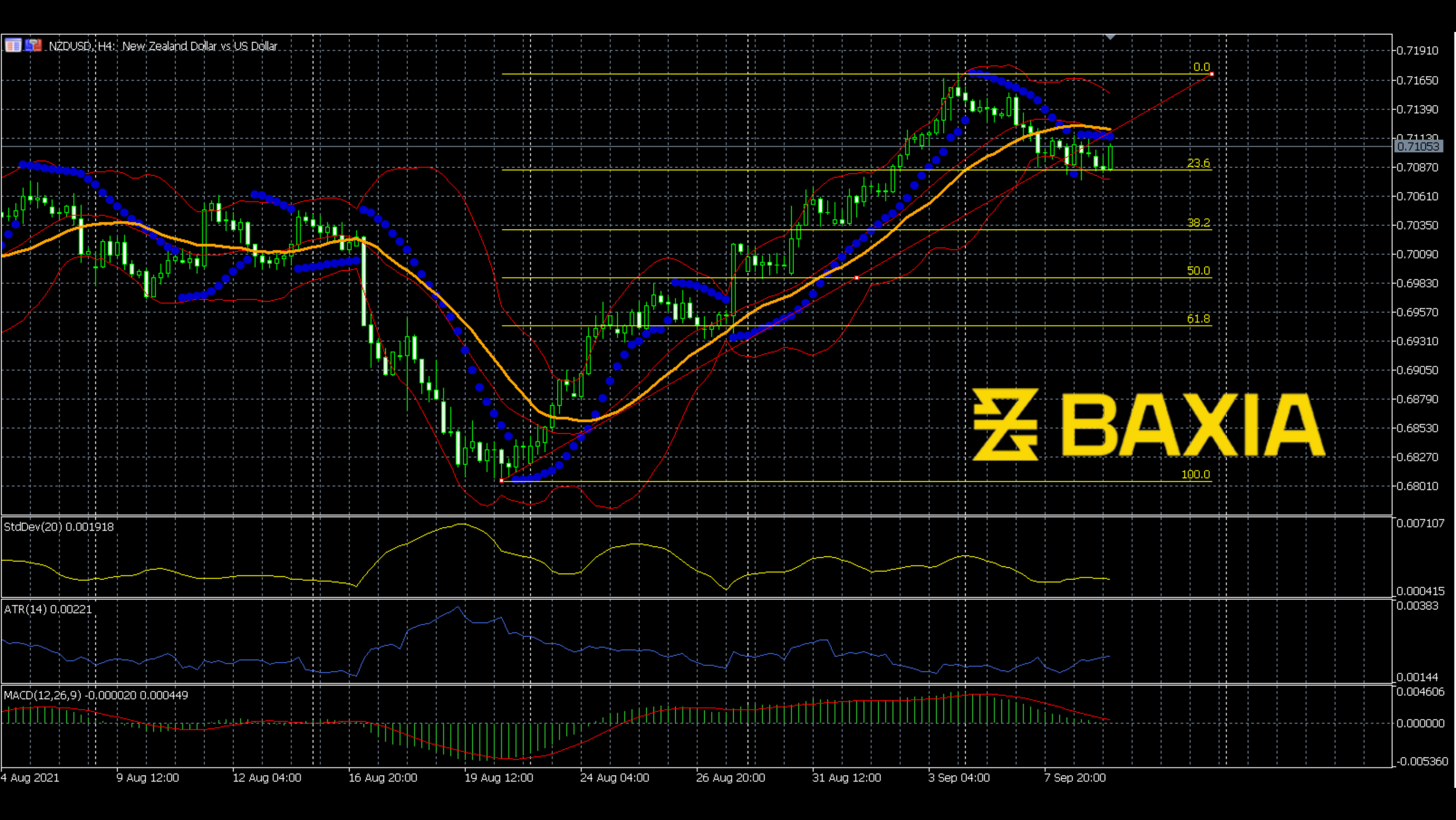 nzdusd0909