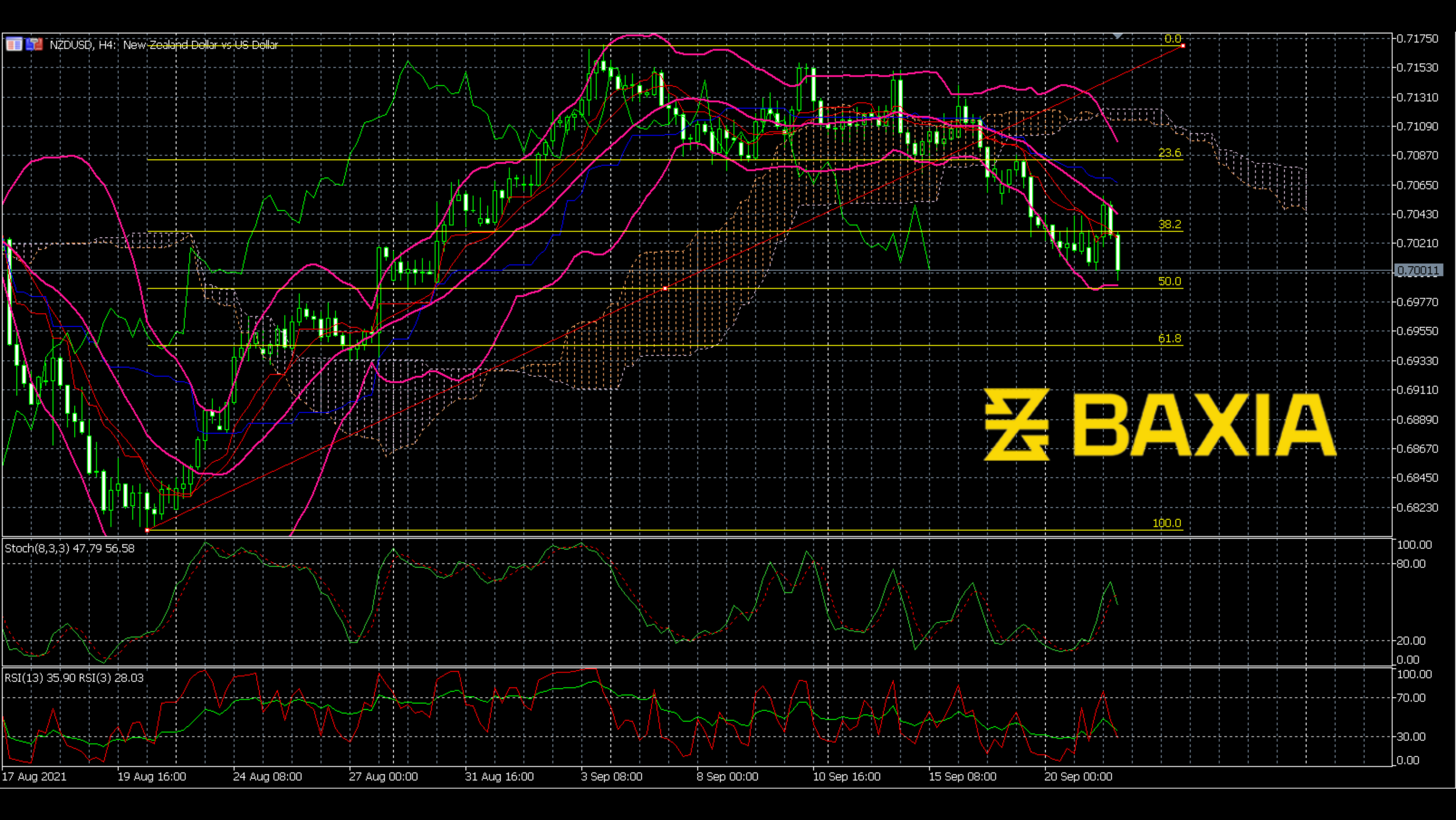 nzdusd0921