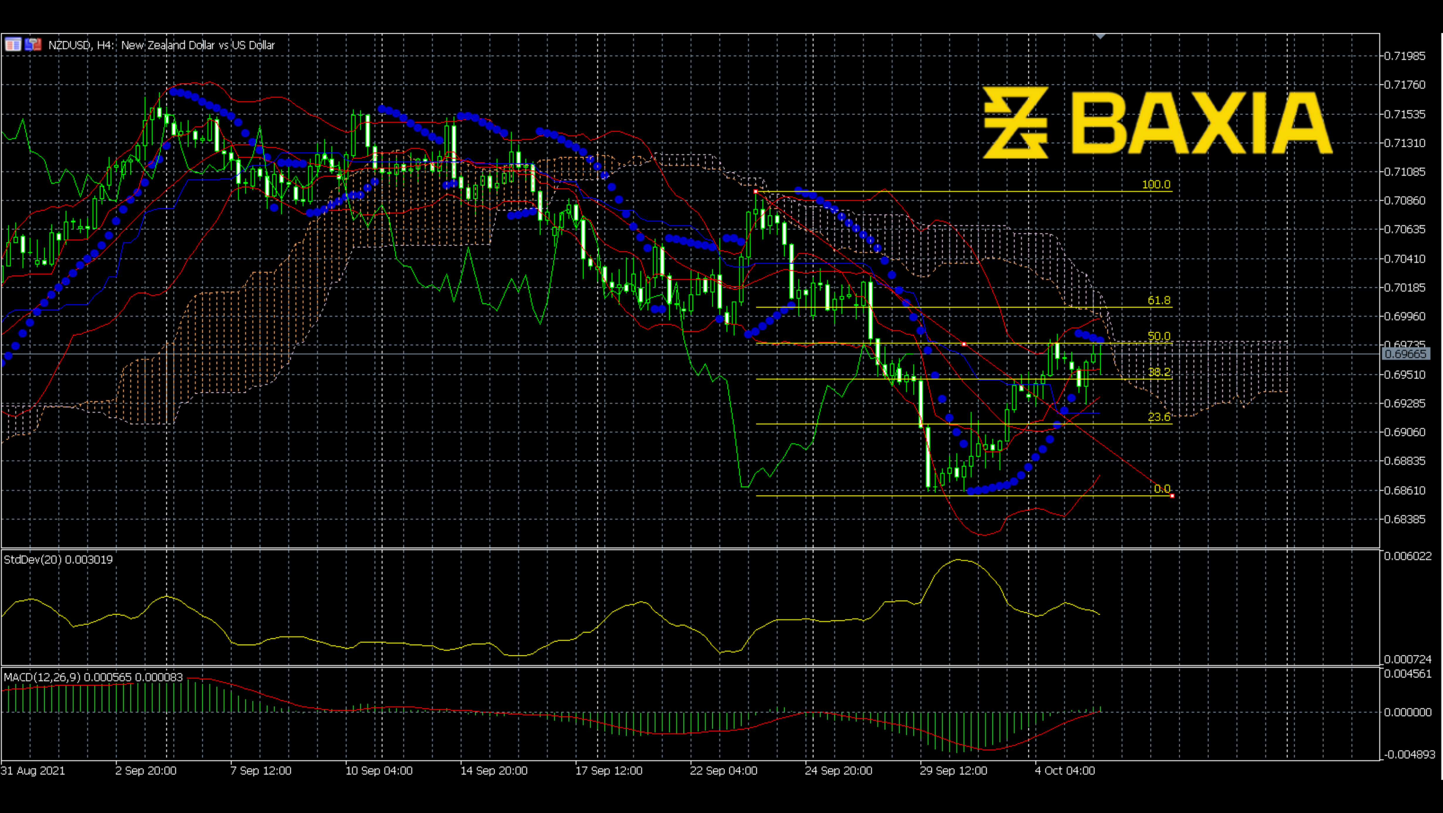 nzdusd1005