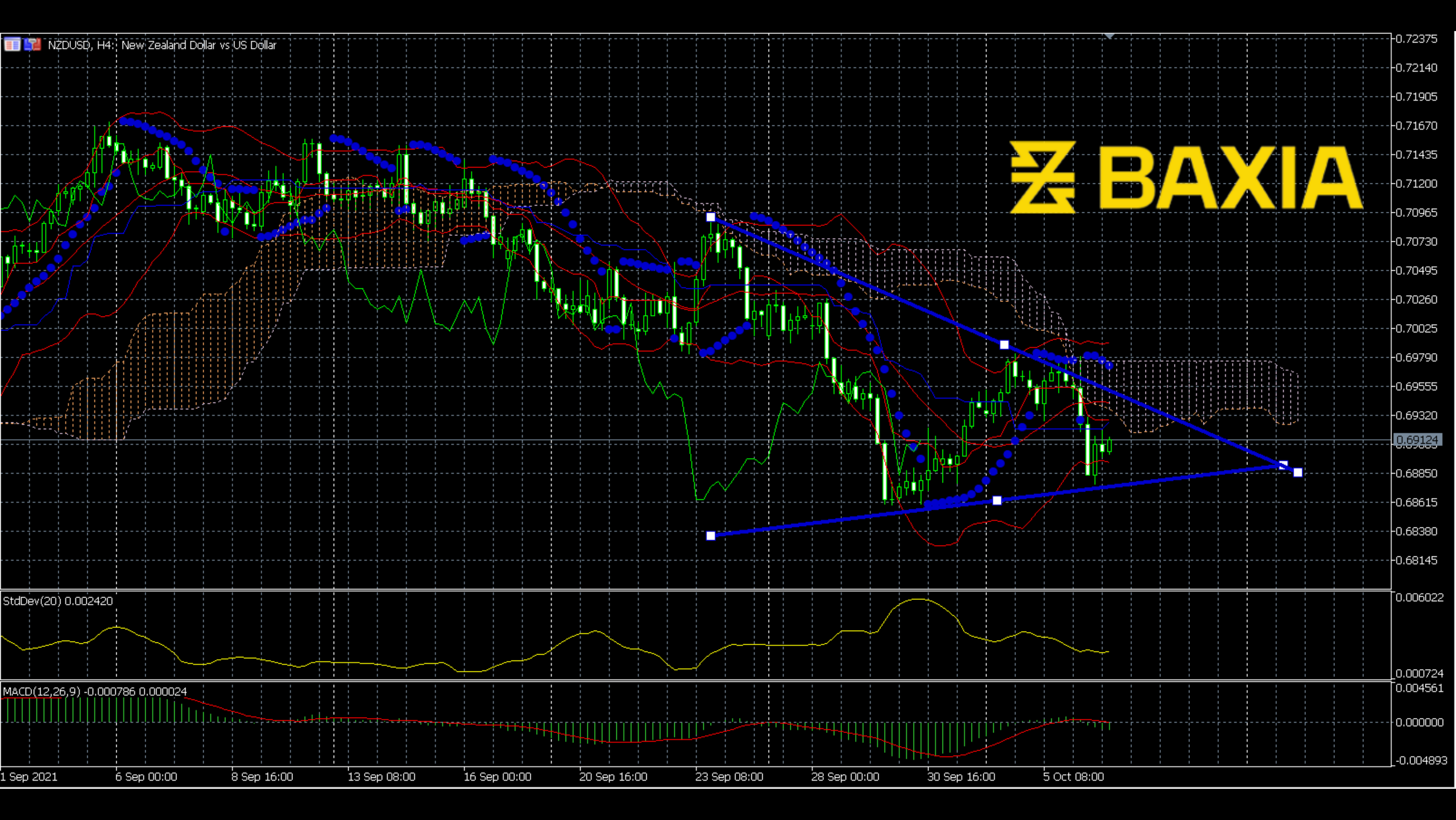 nzdusd1006