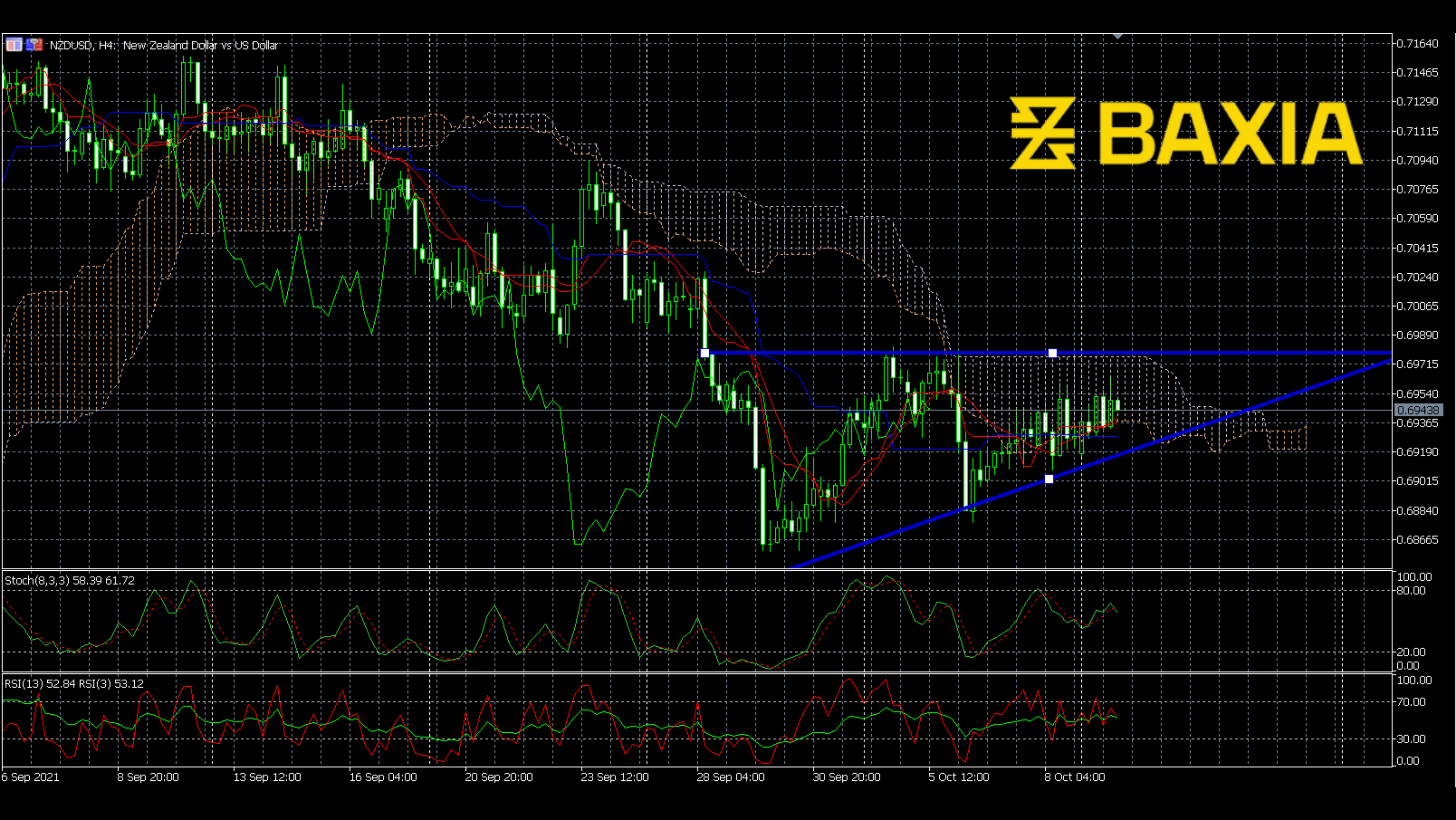 nzdusd1011