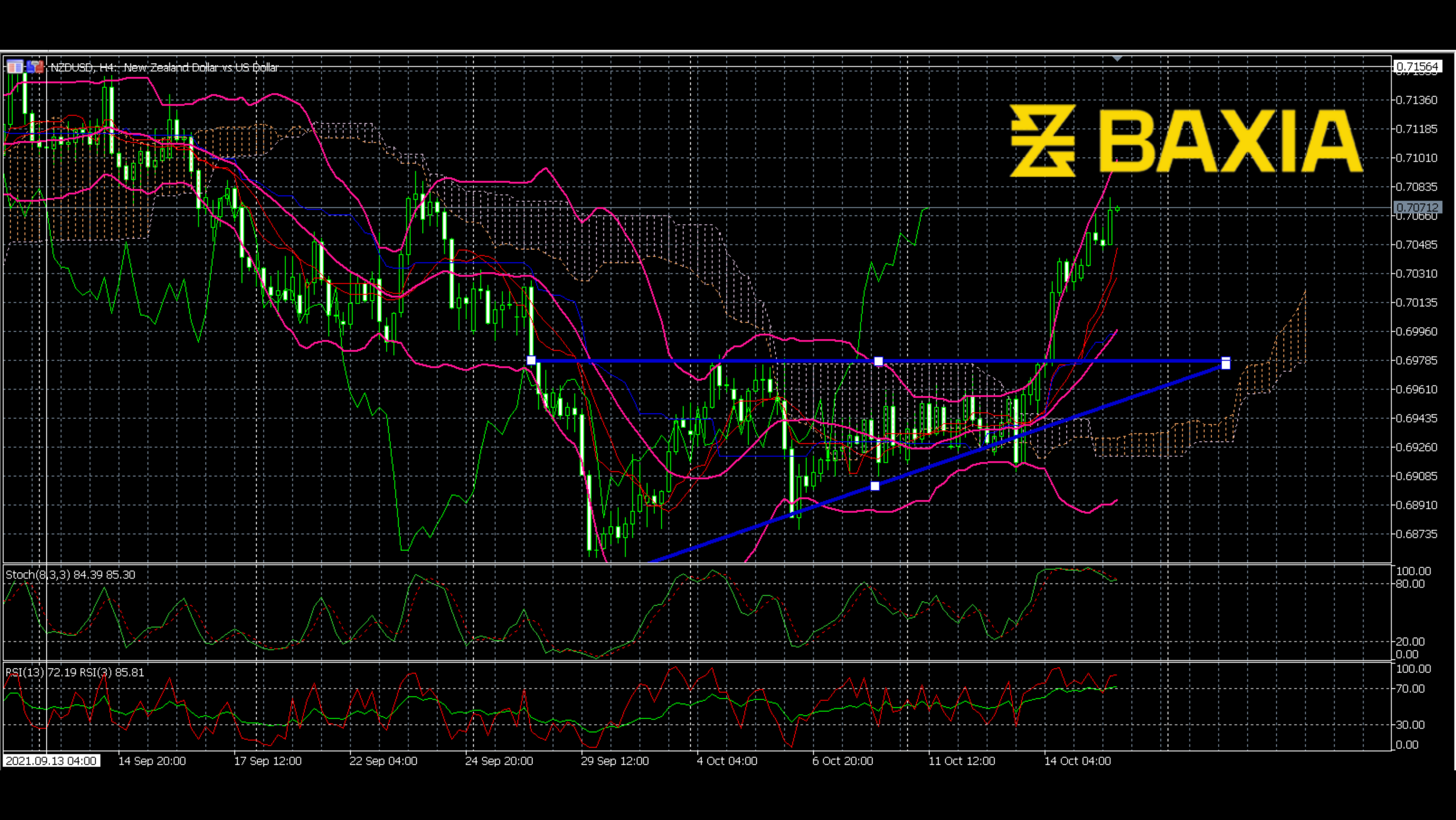 nzdusd1015