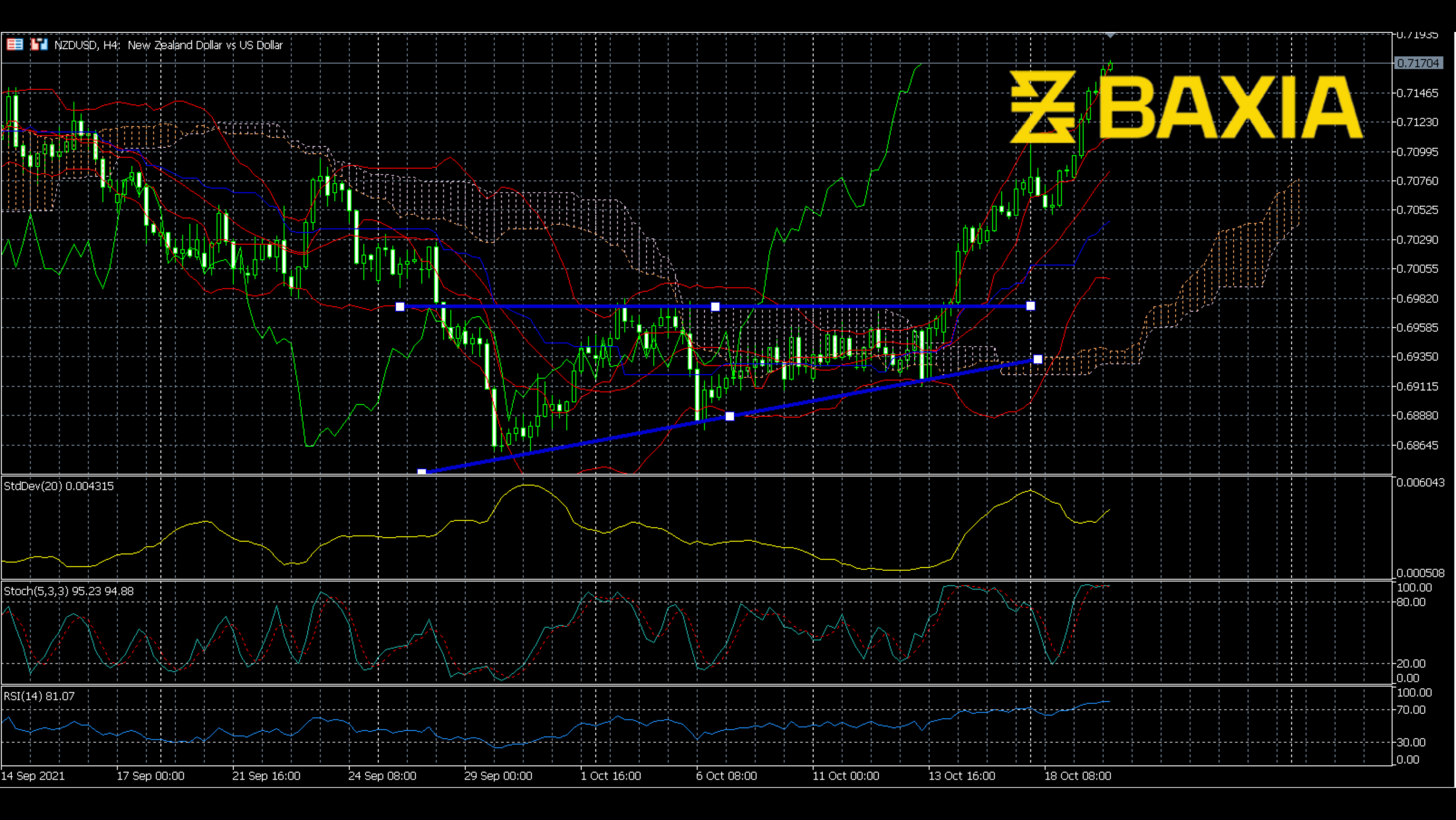 nzdusd1019