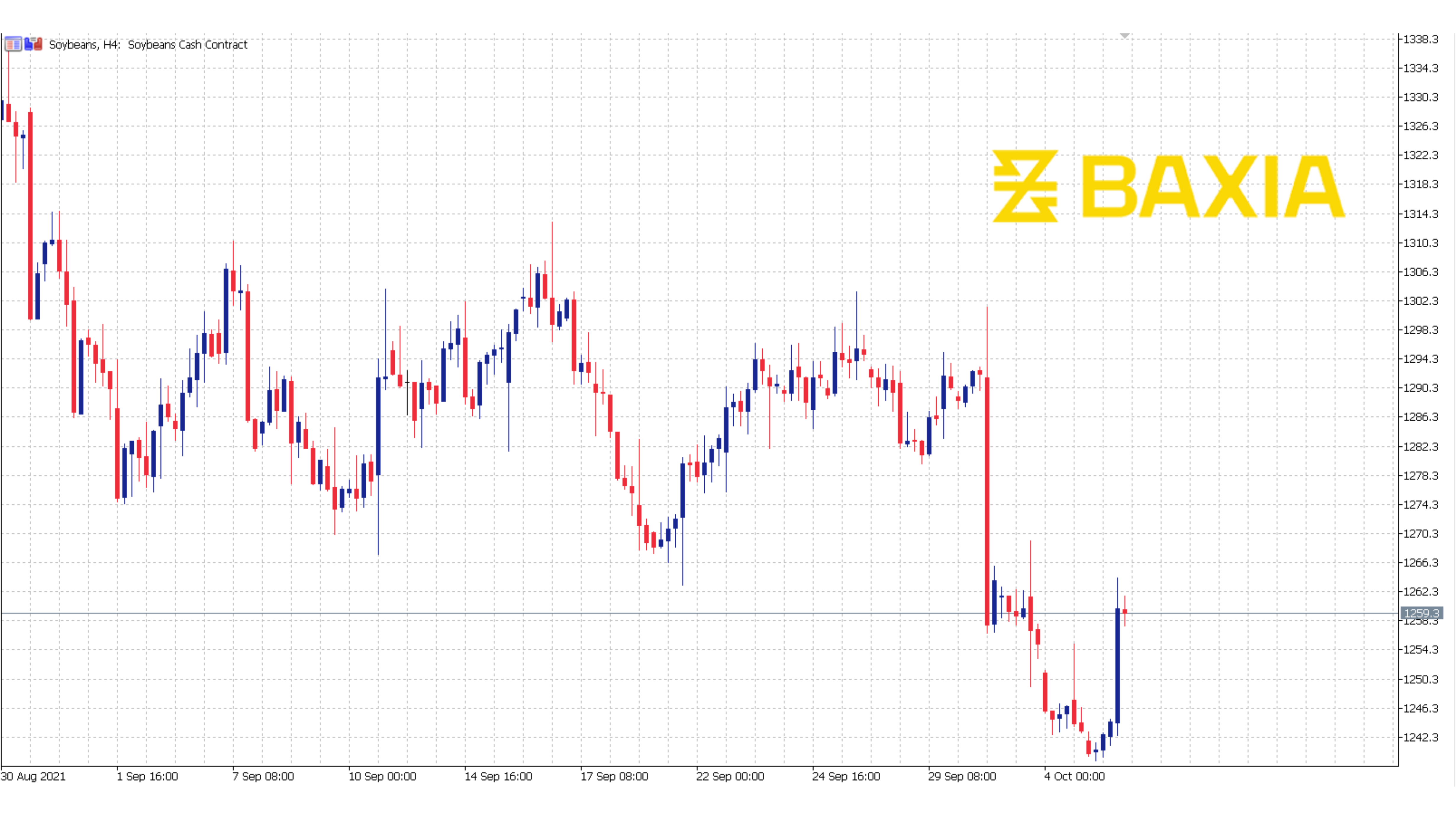 soybeans1005