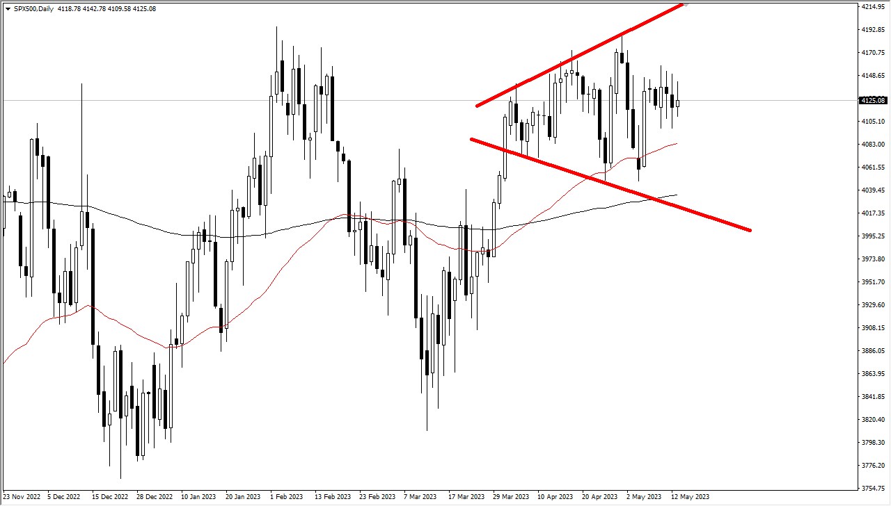 sp500