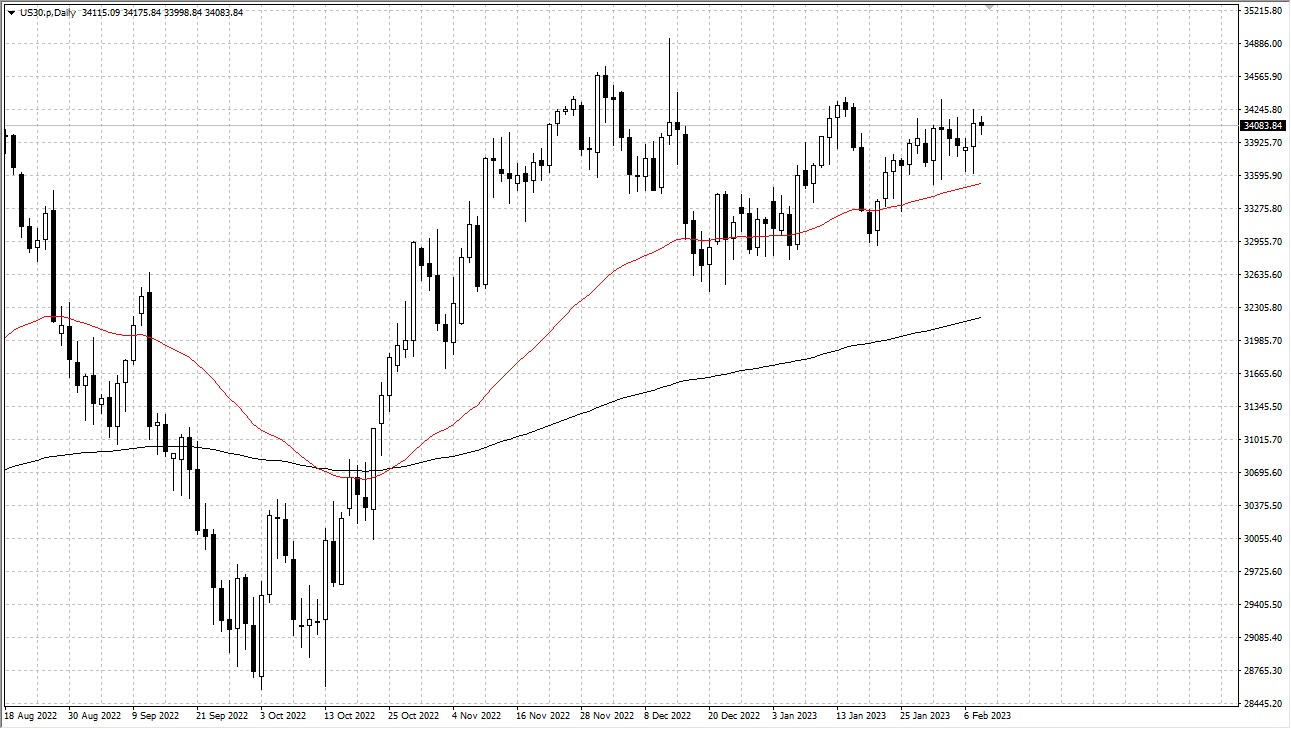 Dow jones industrial