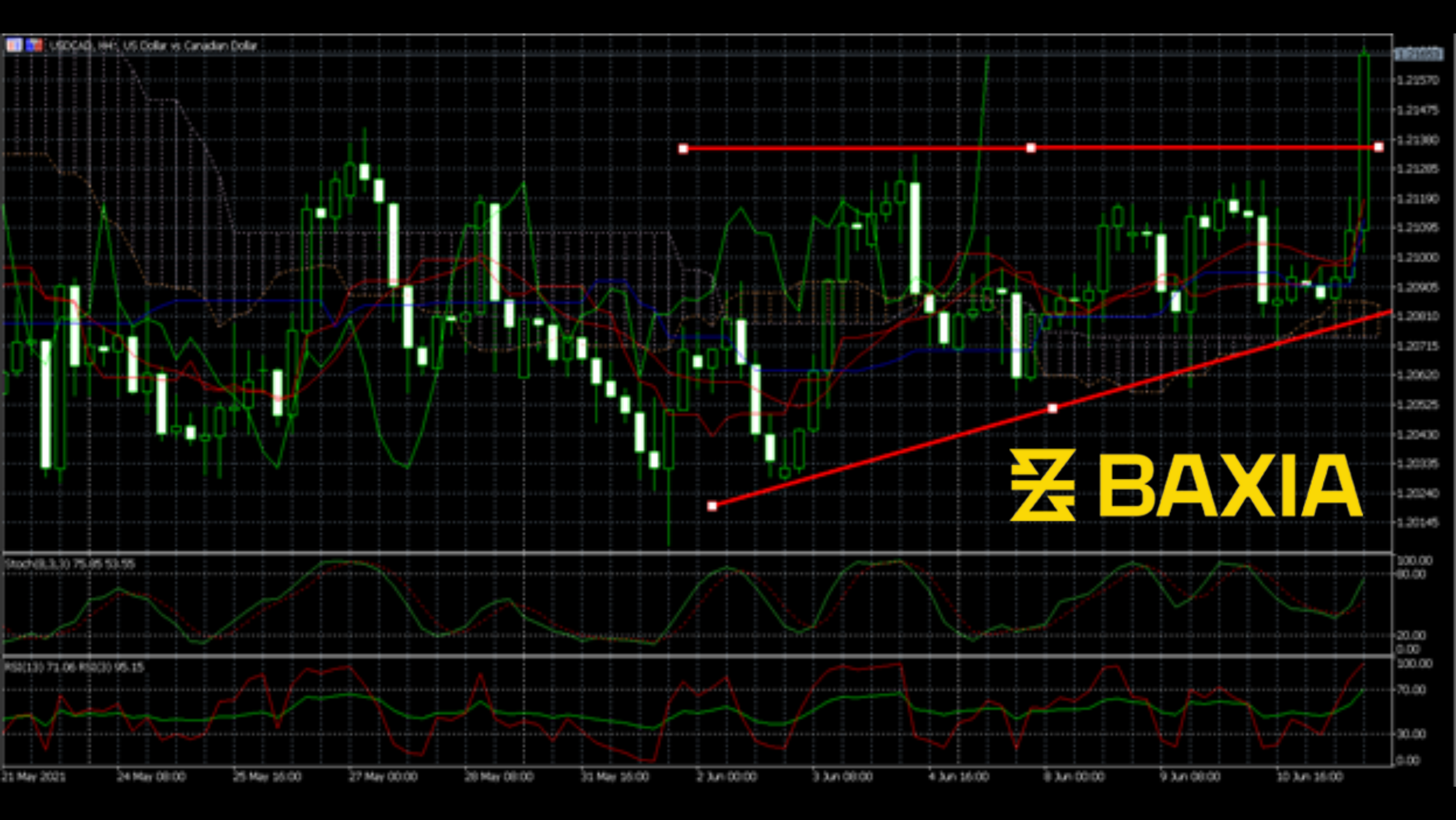 usdcad0611finished