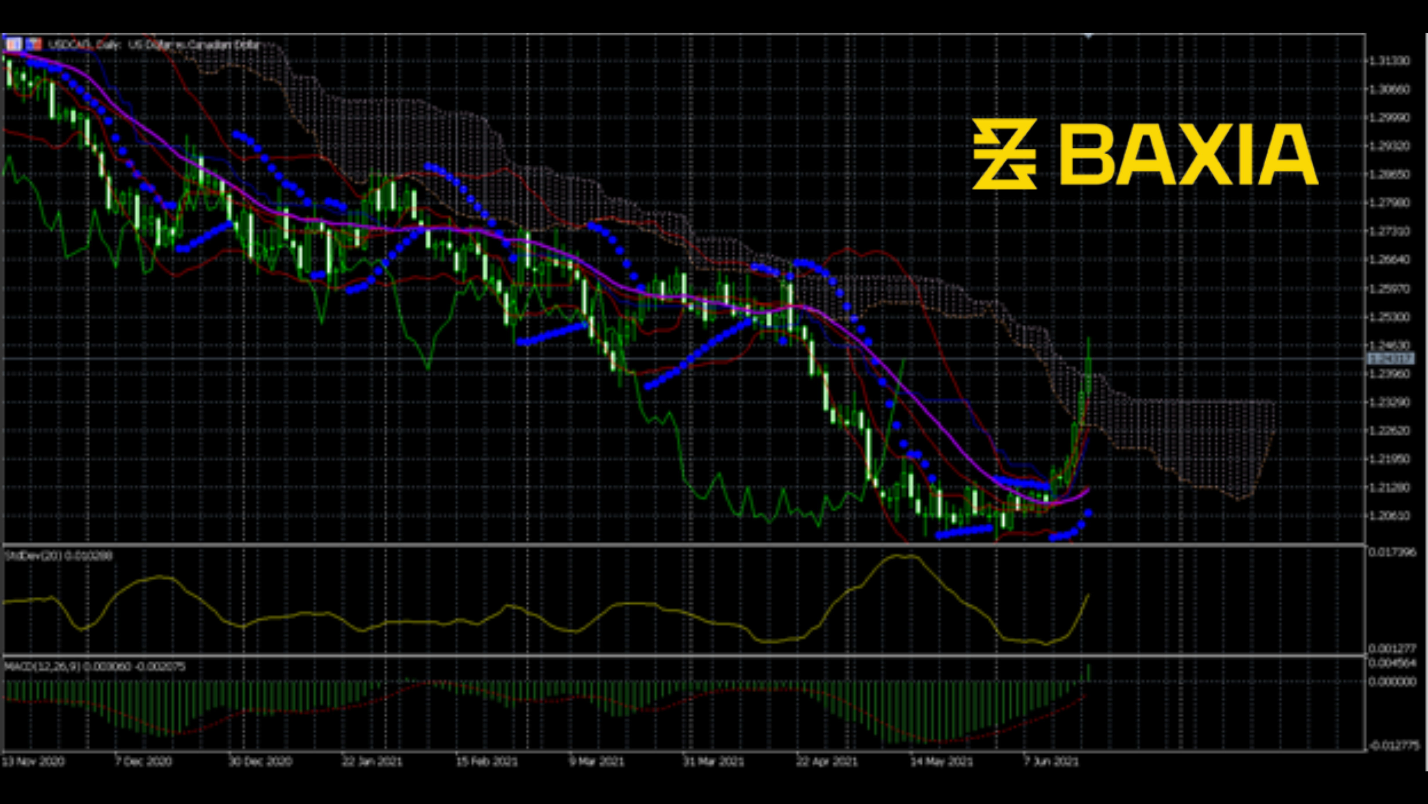 usdcad0618finished