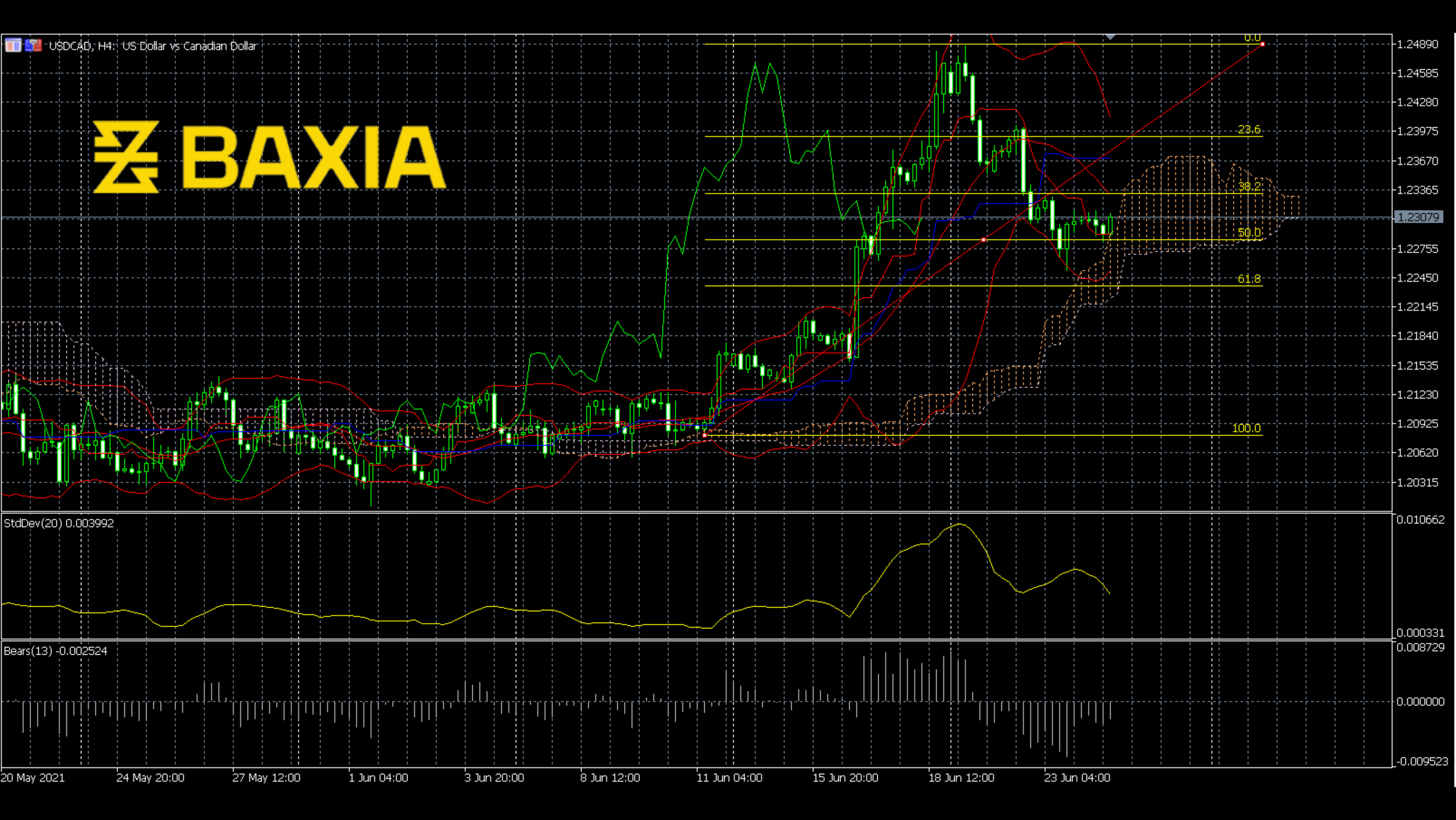 usdcad0624